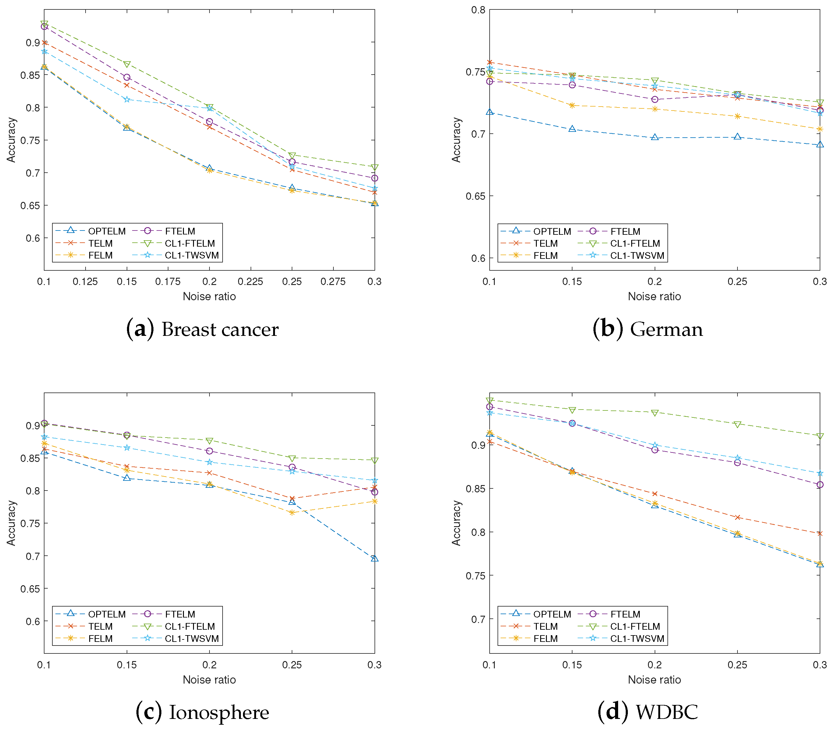 Axioms 12 00717 g004