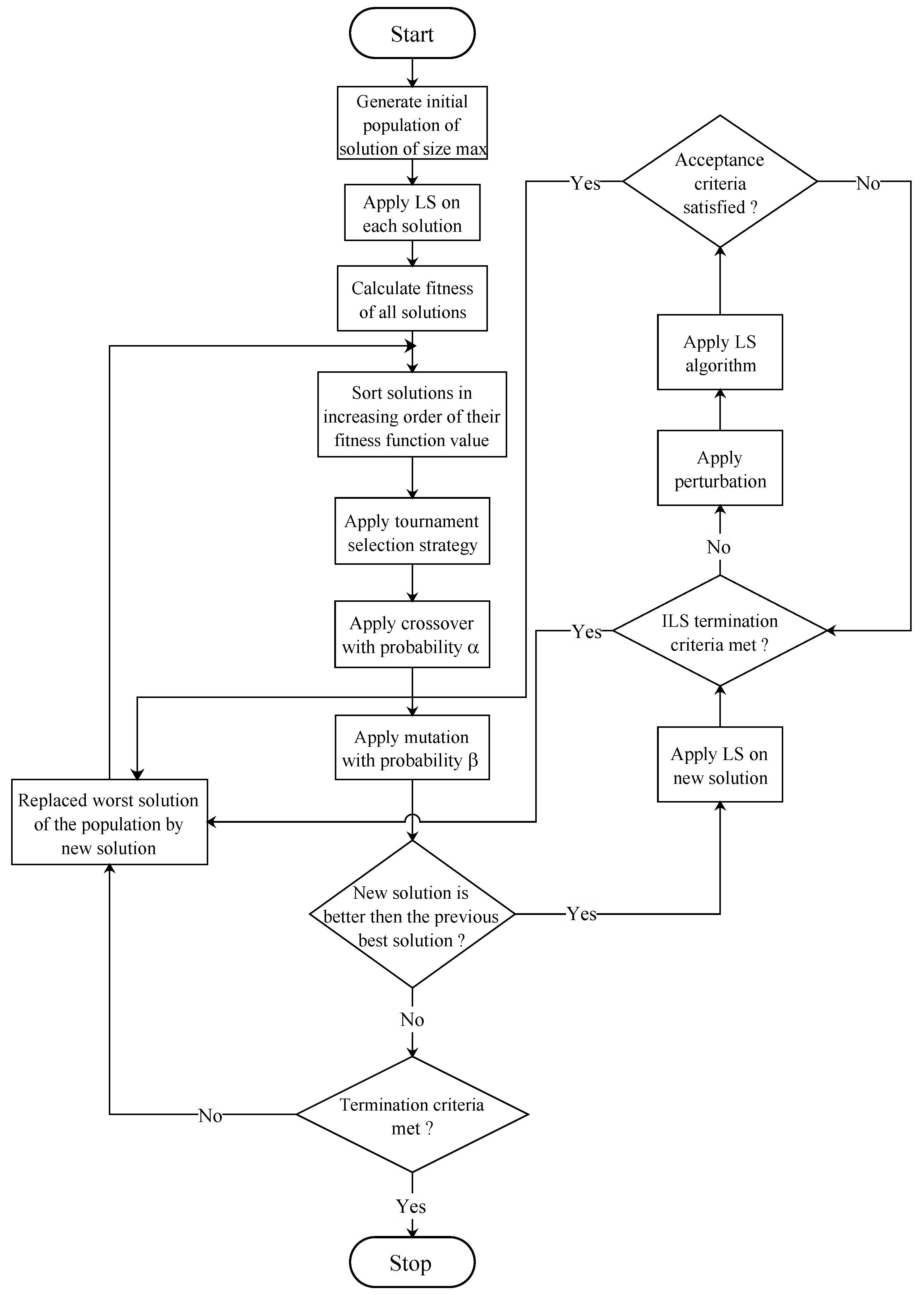 Axioms 12 00720 g001