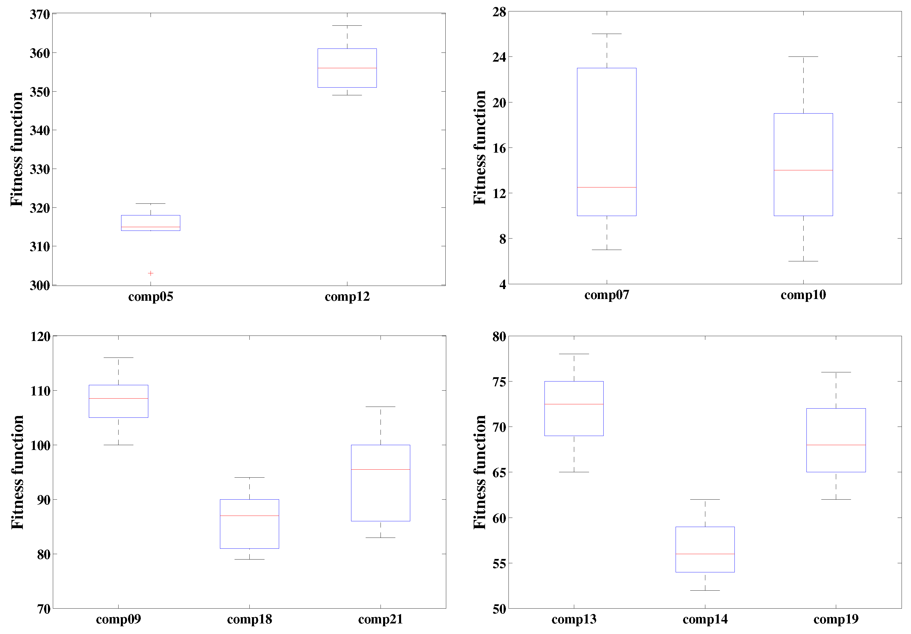 Axioms 12 00720 g009b