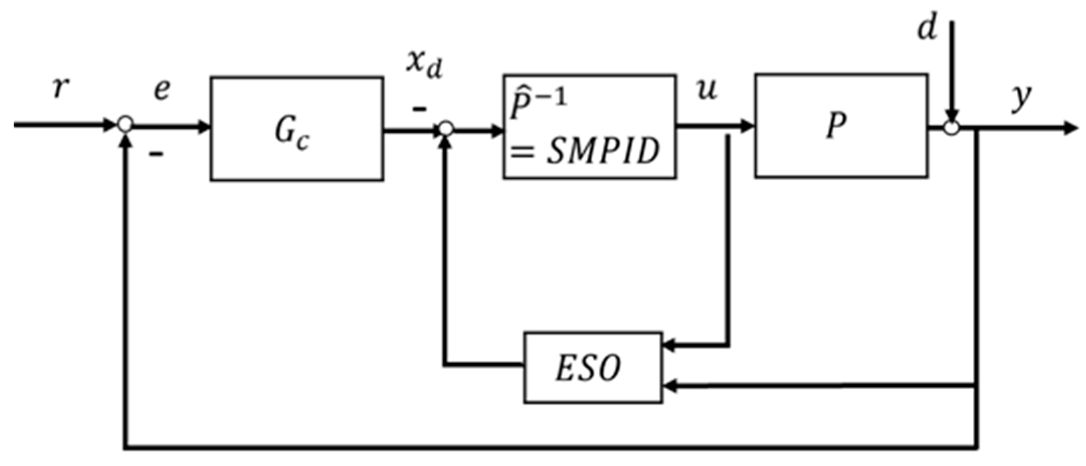 Axioms 12 00721 g002 Axioms 12 00721 g002