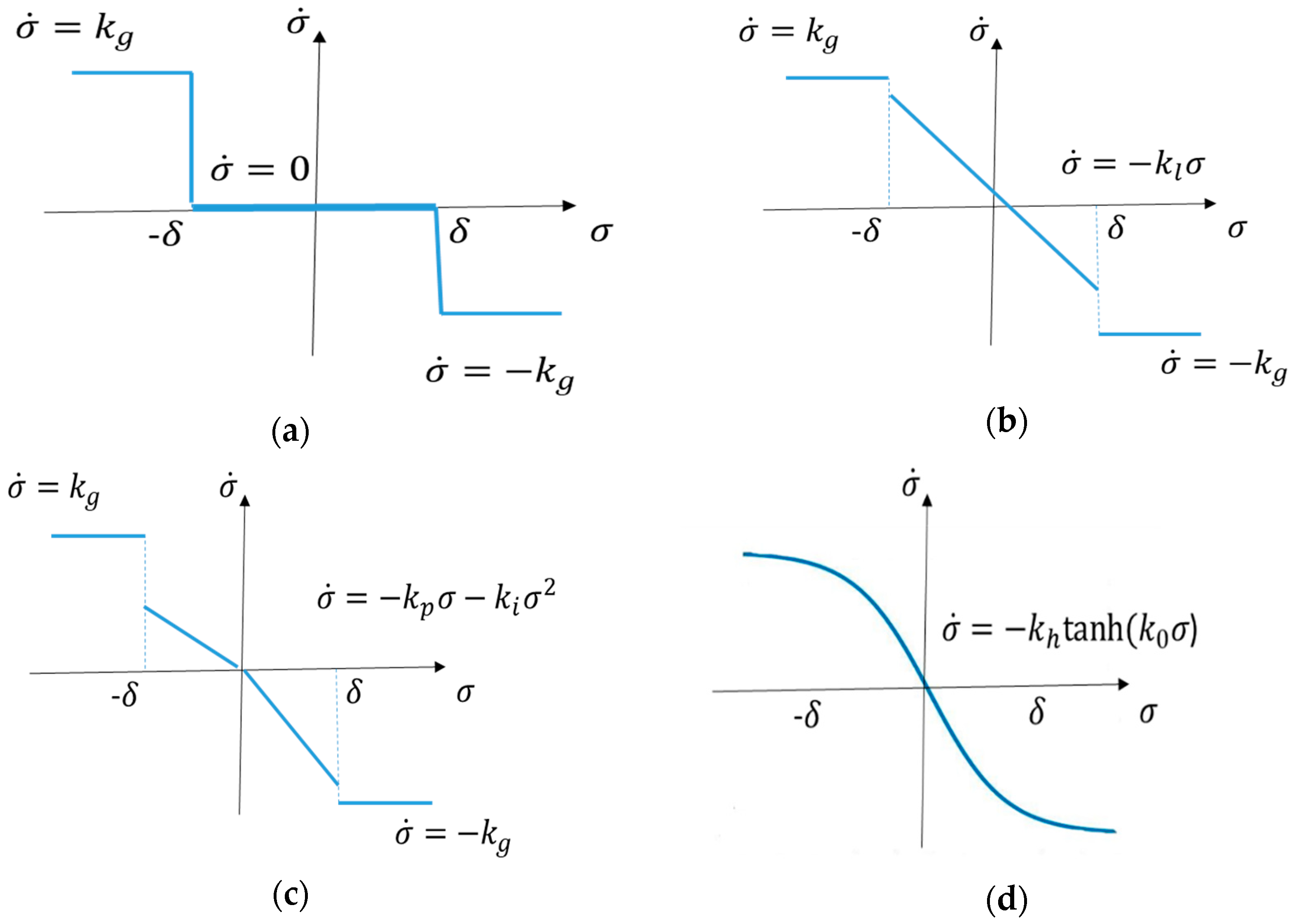 Axioms 12 00721 g003 Axioms 12 00721 g003