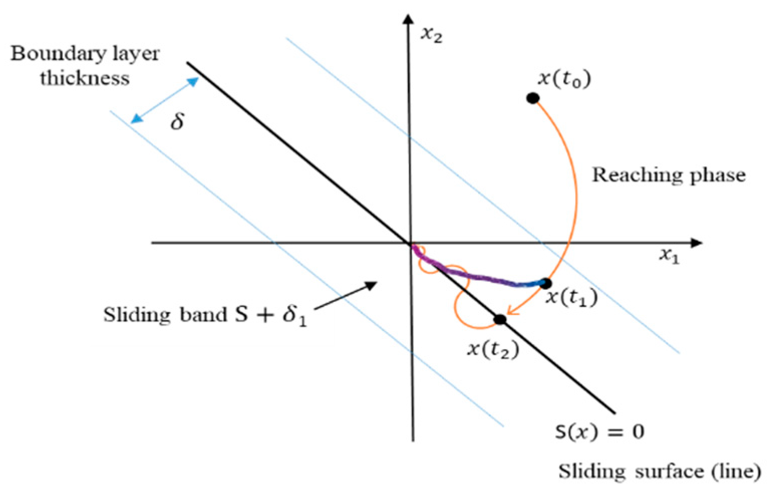 Axioms 12 00721 g004 Axioms 12 00721 g004
