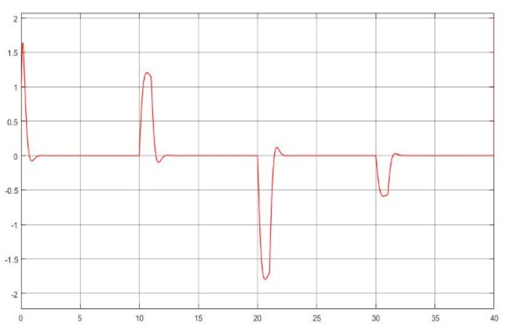 Axioms 12 00721 g007 Axioms 12 00721 g007
