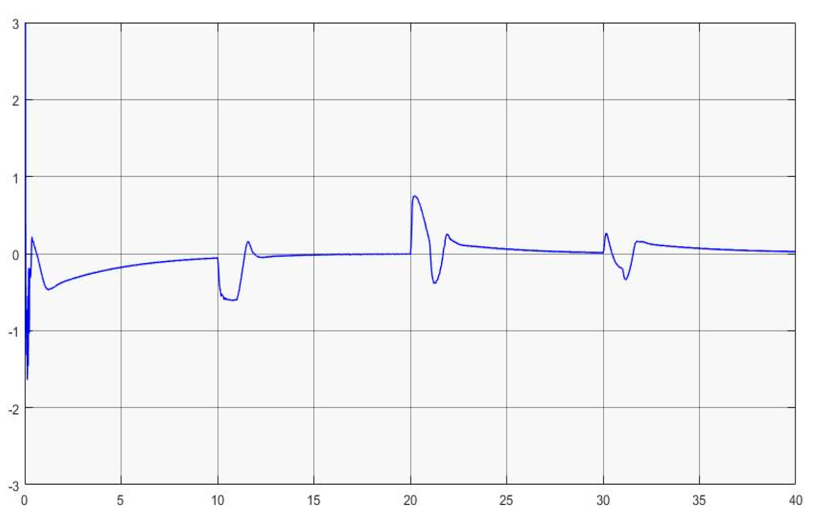 Axioms 12 00721 g008 Axioms 12 00721 g008