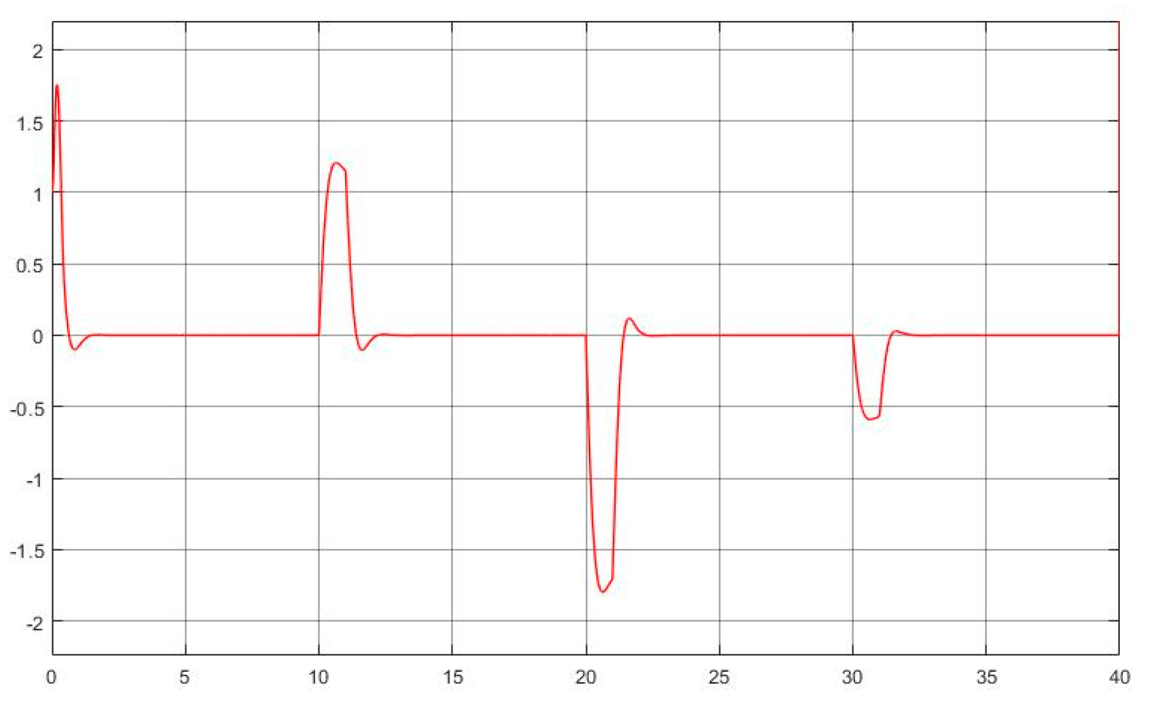 Axioms 12 00721 g013 Axioms 12 00721 g013