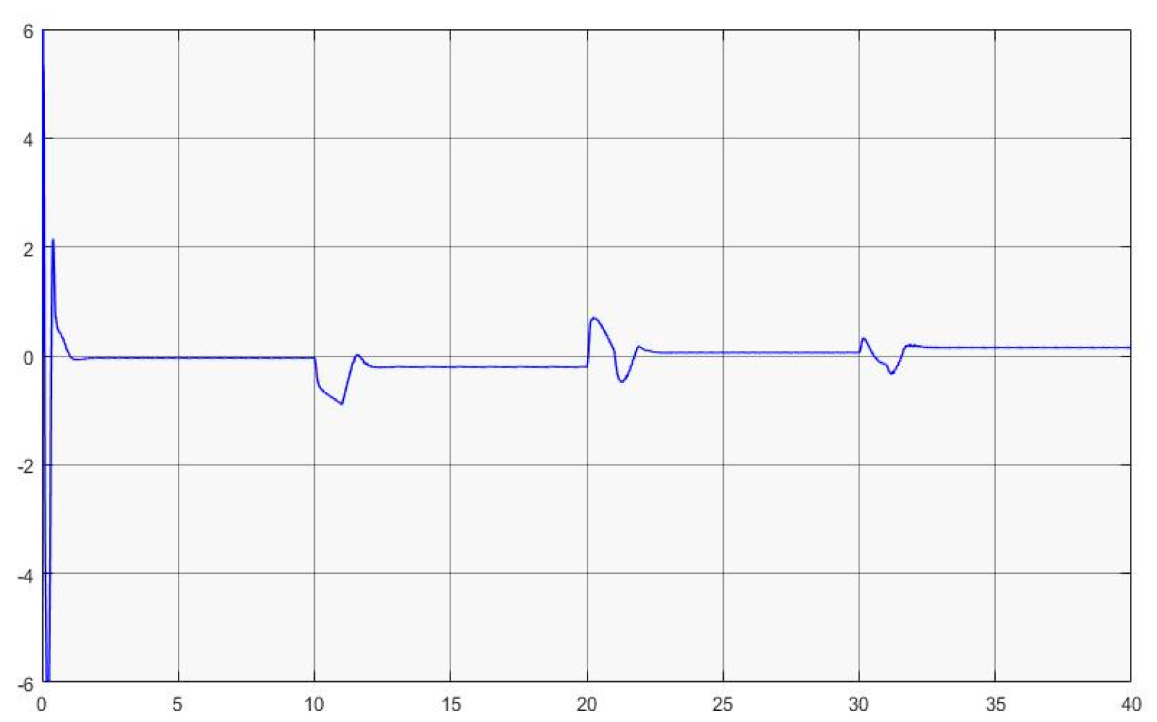 Axioms 12 00721 g014 Axioms 12 00721 g014