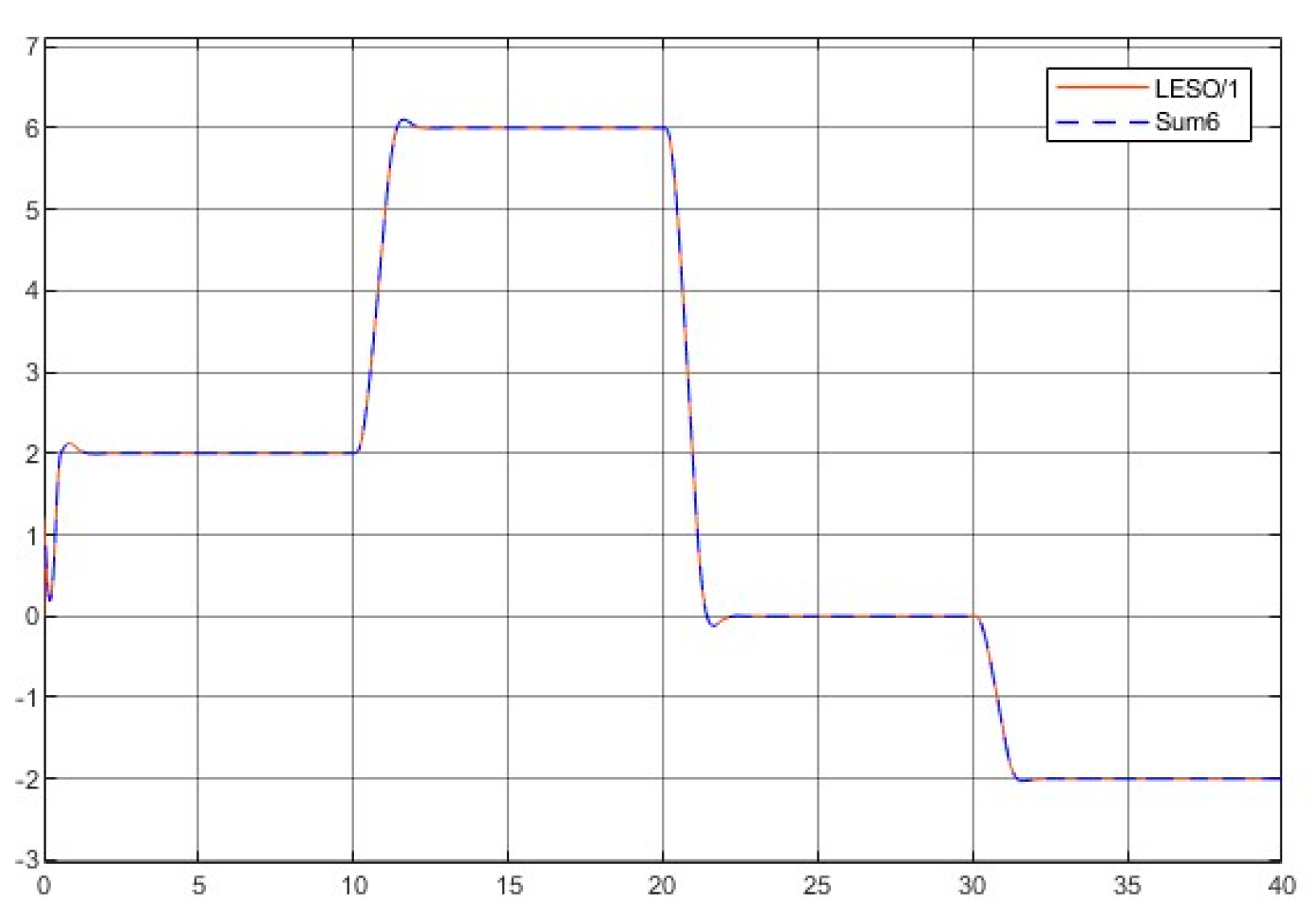 Axioms 12 00721 g015 Axioms 12 00721 g015