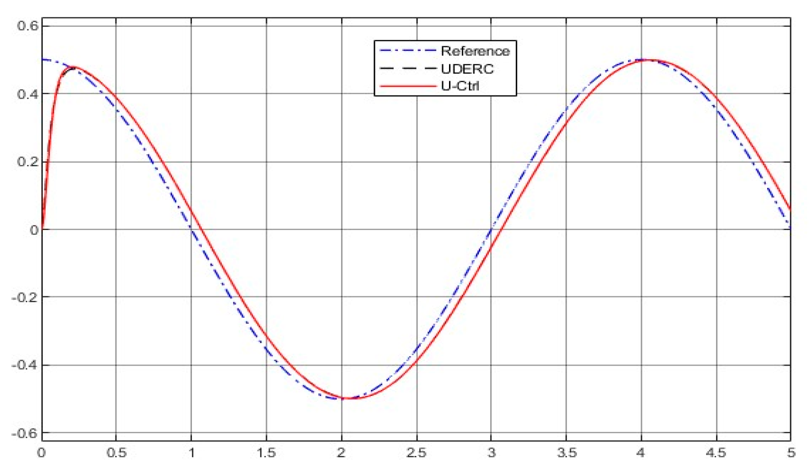 Axioms 12 00721 g020 Axioms 12 00721 g020