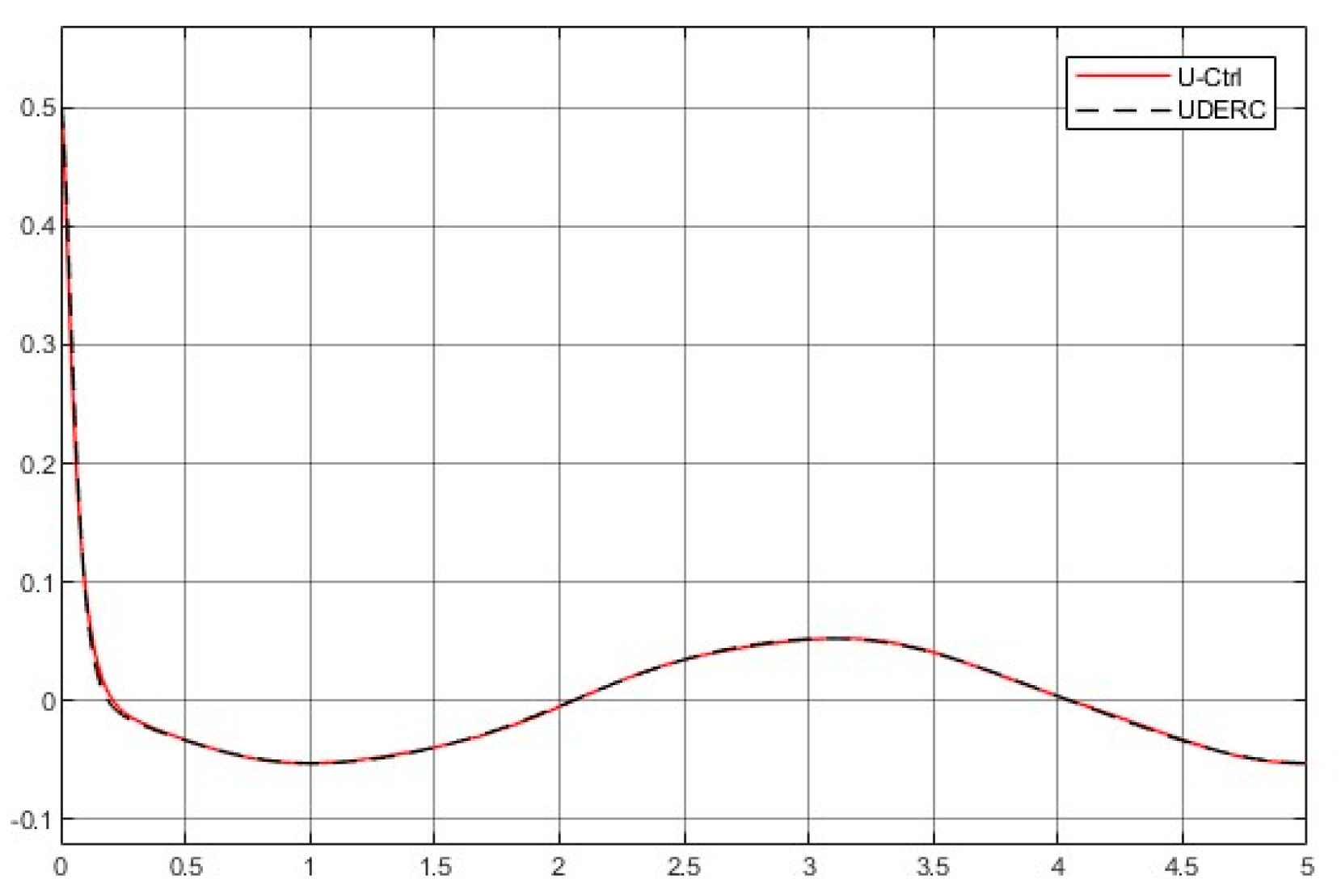 Axioms 12 00721 g022 Axioms 12 00721 g022