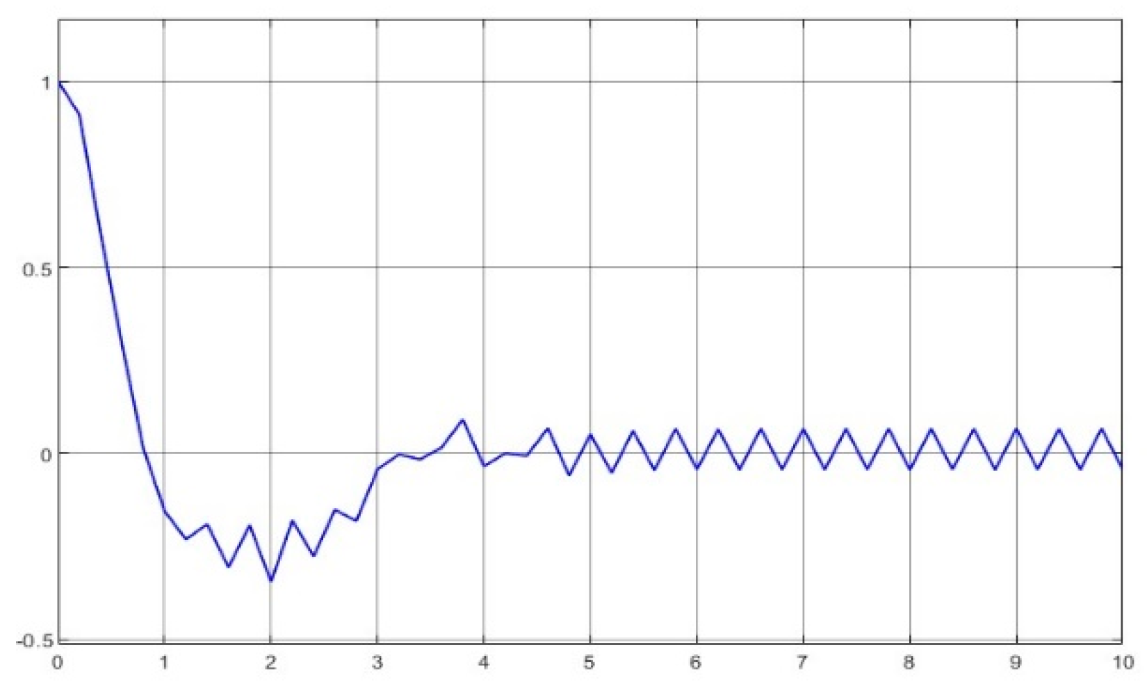 Axioms 12 00721 g024 Axioms 12 00721 g024