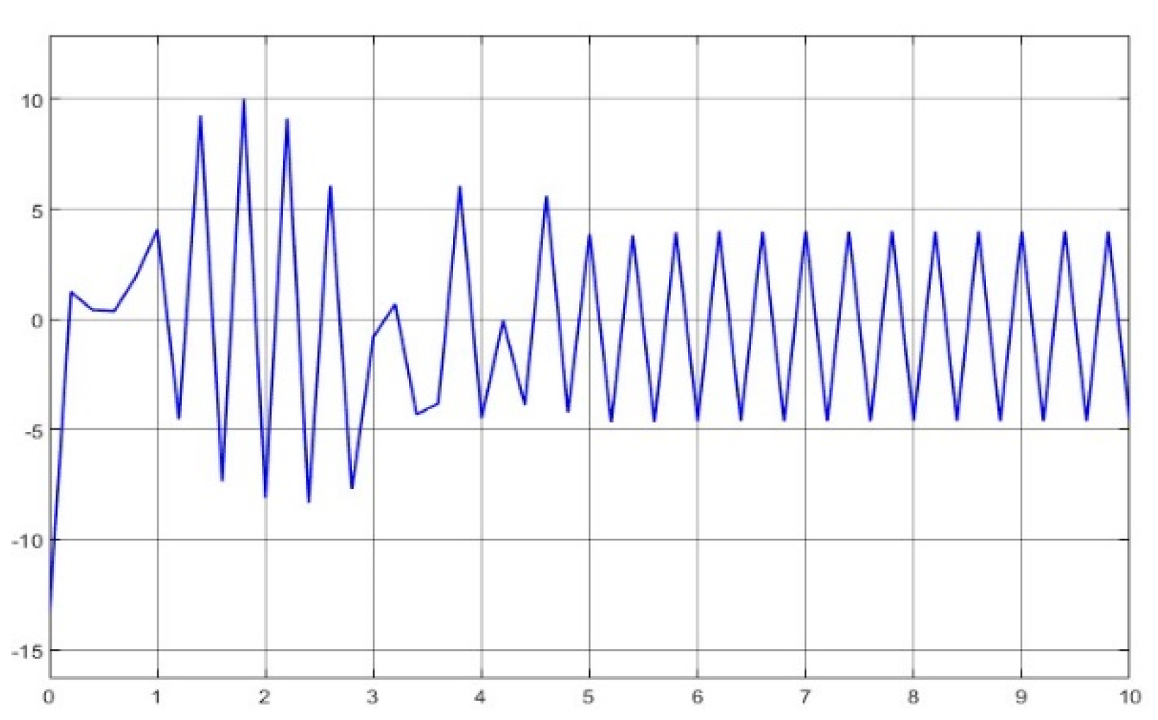 Axioms 12 00721 g025 Axioms 12 00721 g025