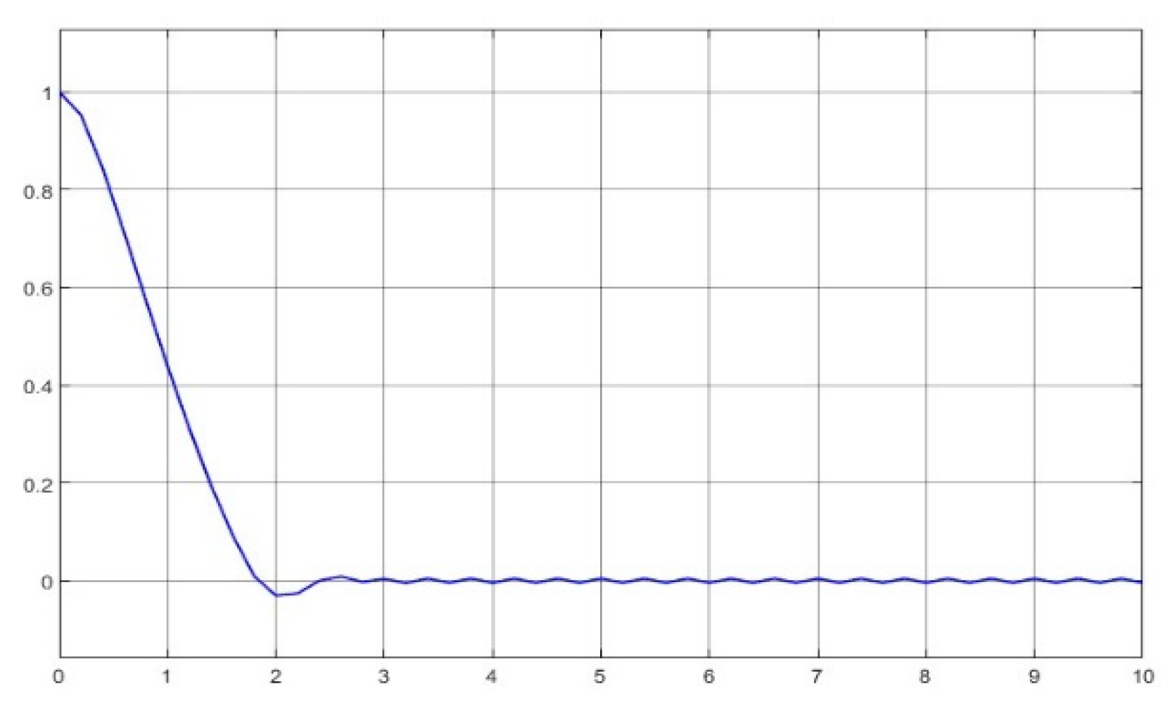 Axioms 12 00721 g026 Axioms 12 00721 g026