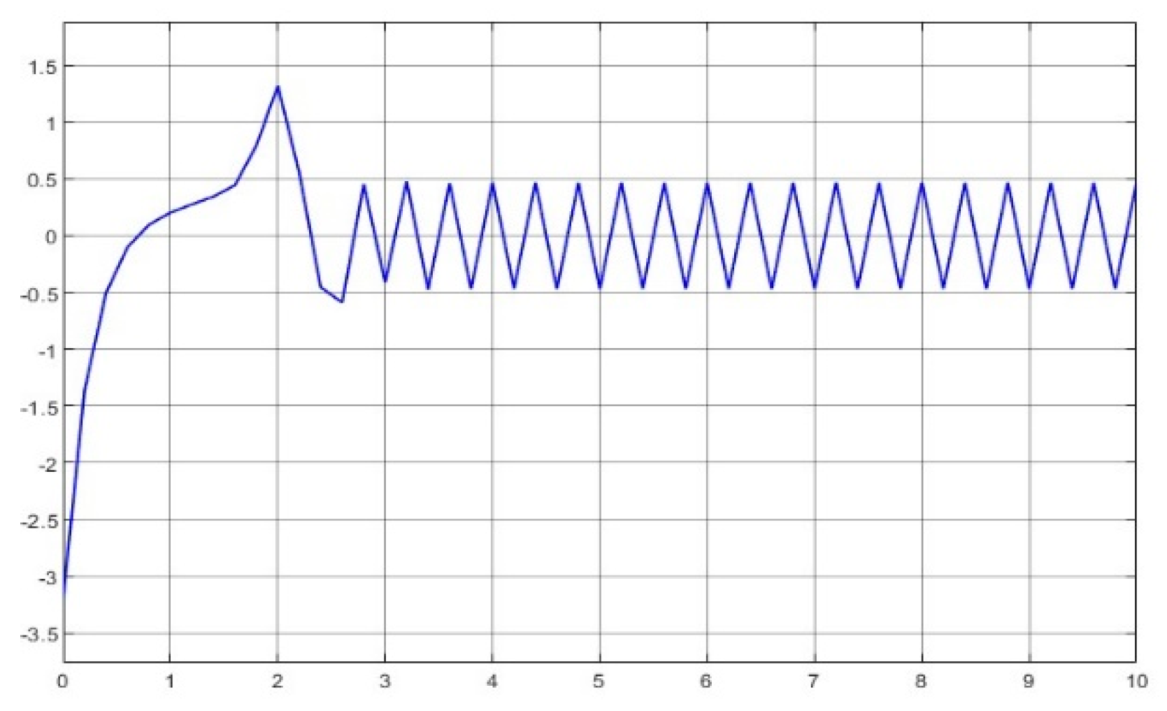 Axioms 12 00721 g027 Axioms 12 00721 g027
