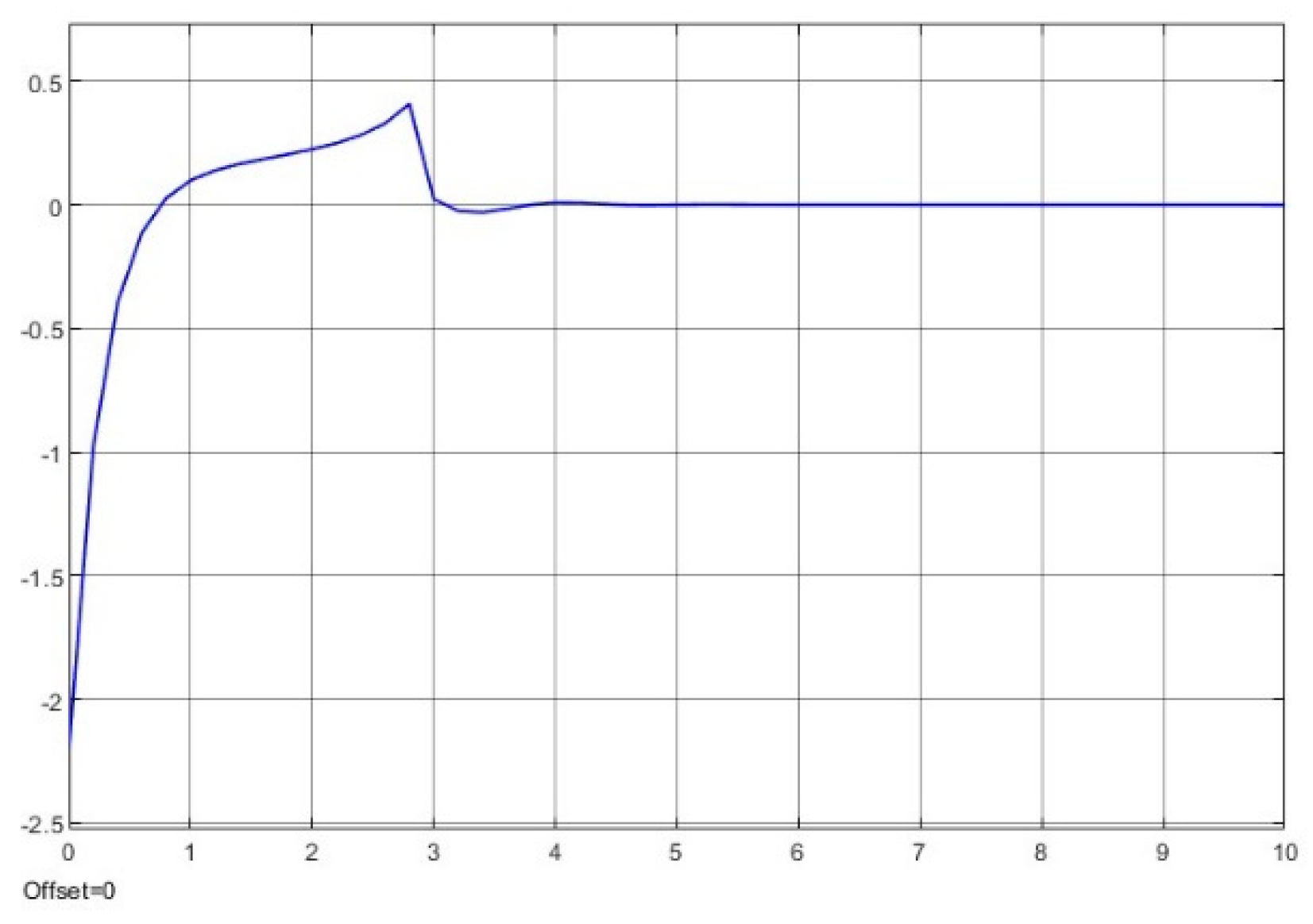Axioms 12 00721 g029 Axioms 12 00721 g029