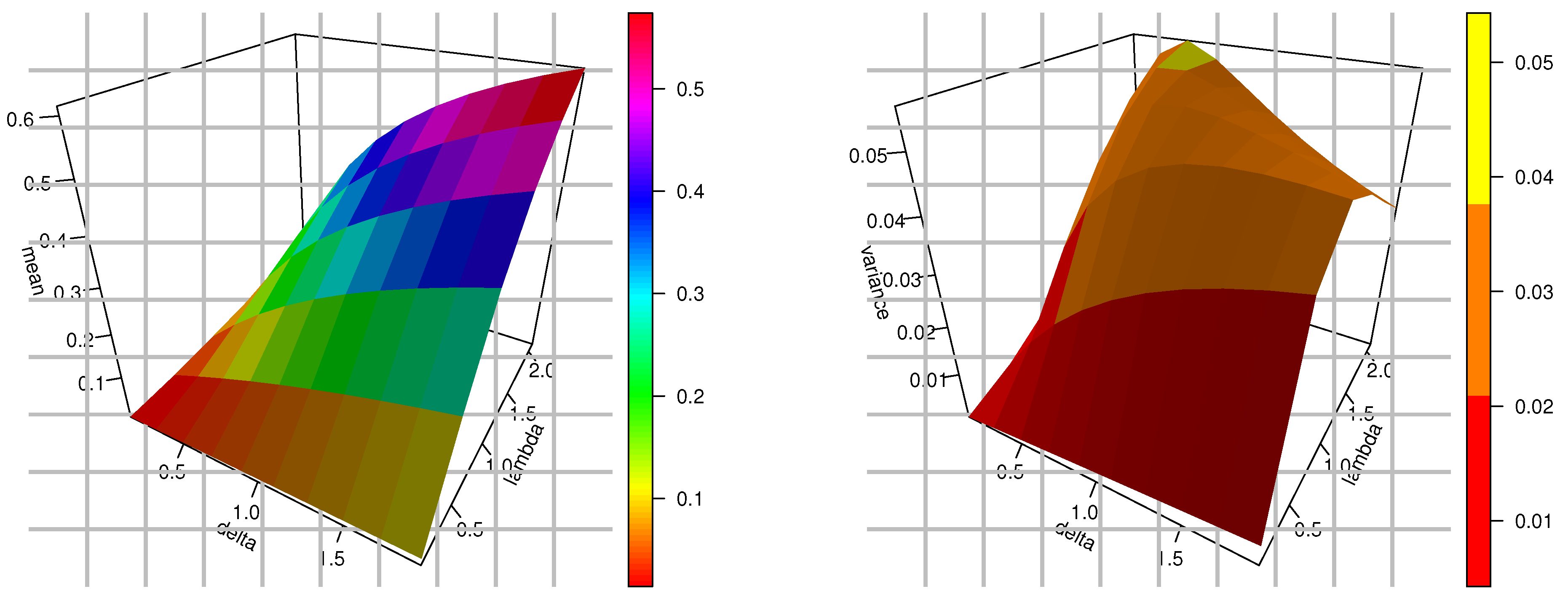 Axioms 12 00722 g004a