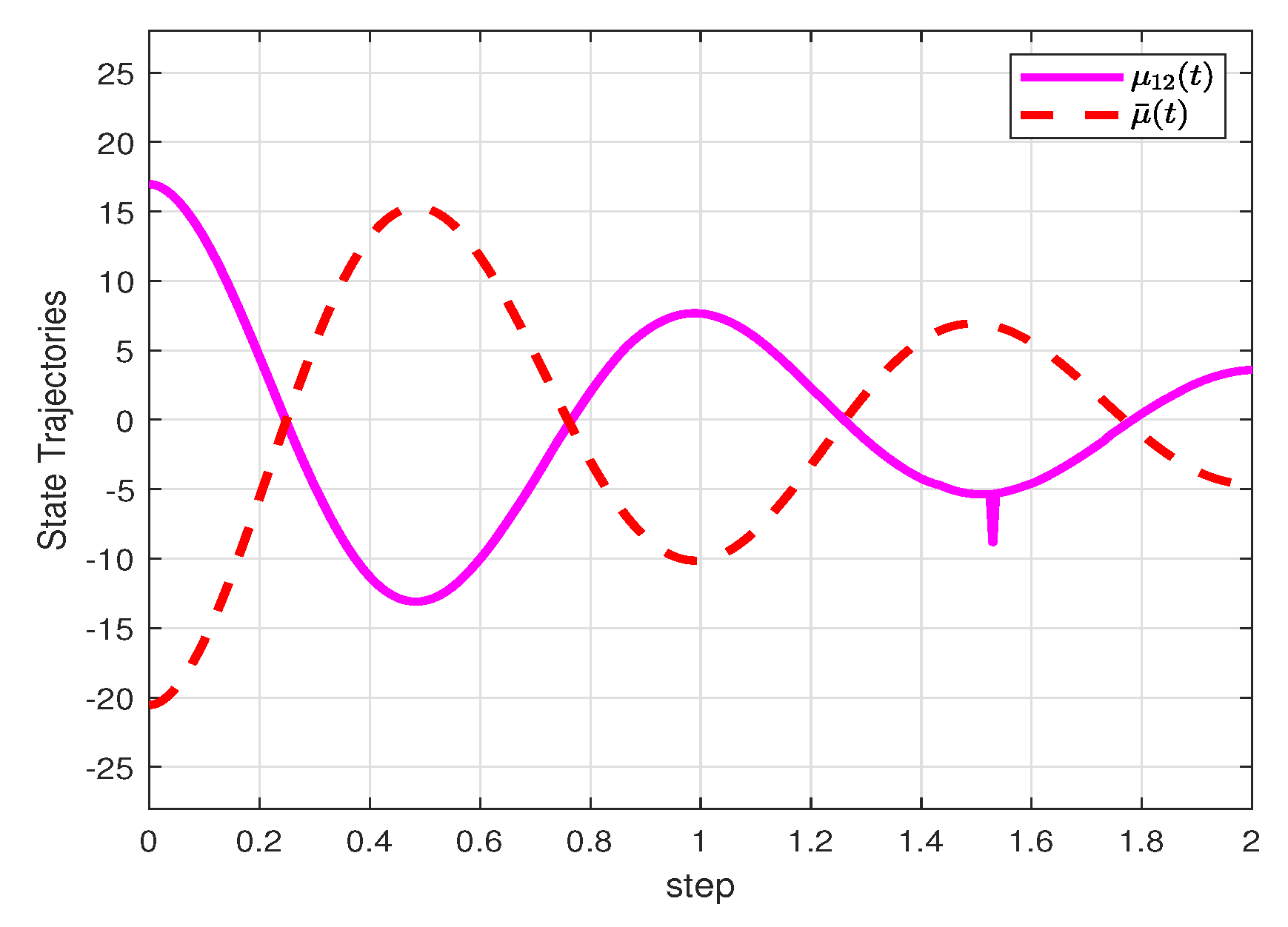 Axioms 12 00730 g003