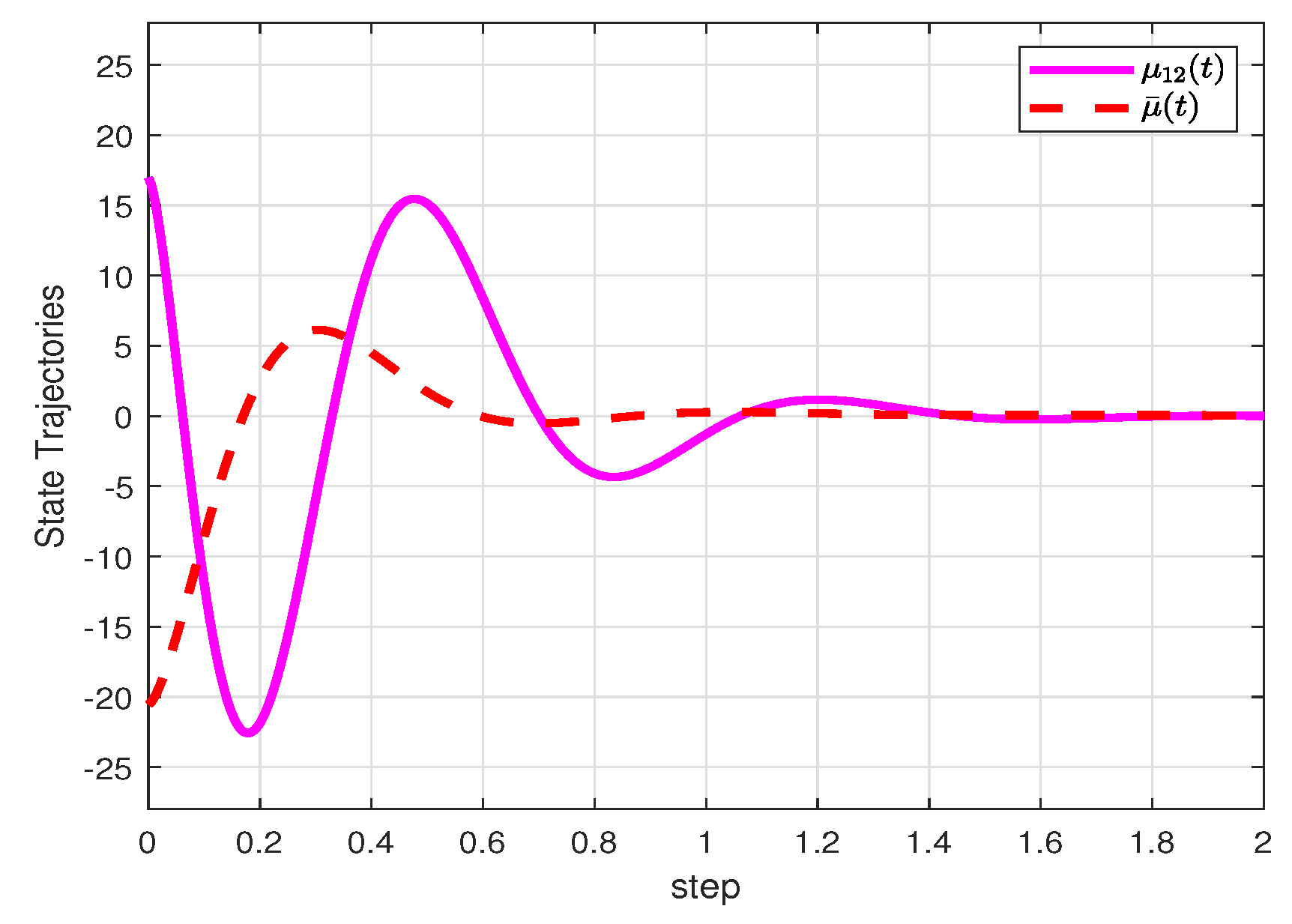 Axioms 12 00730 g004