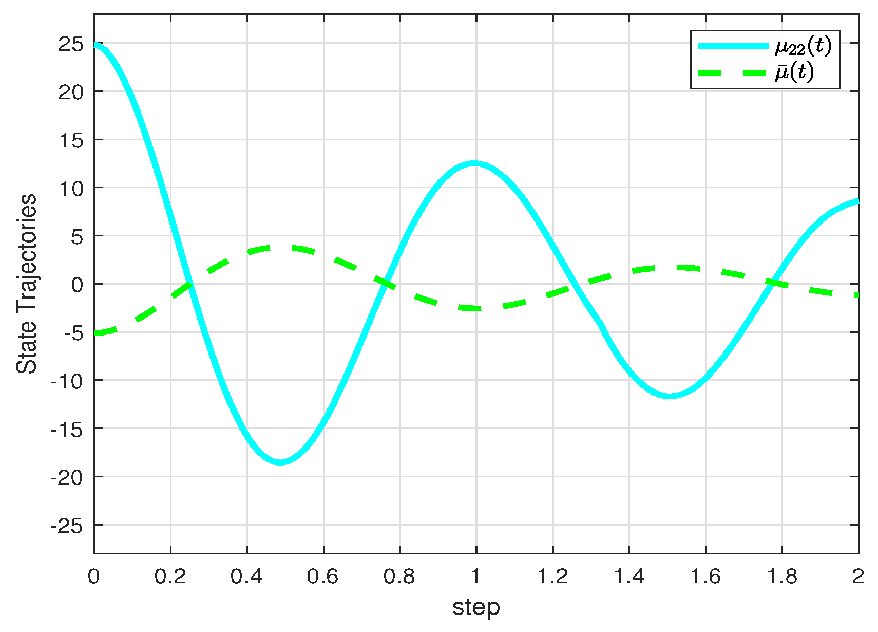 Axioms 12 00730 g007
