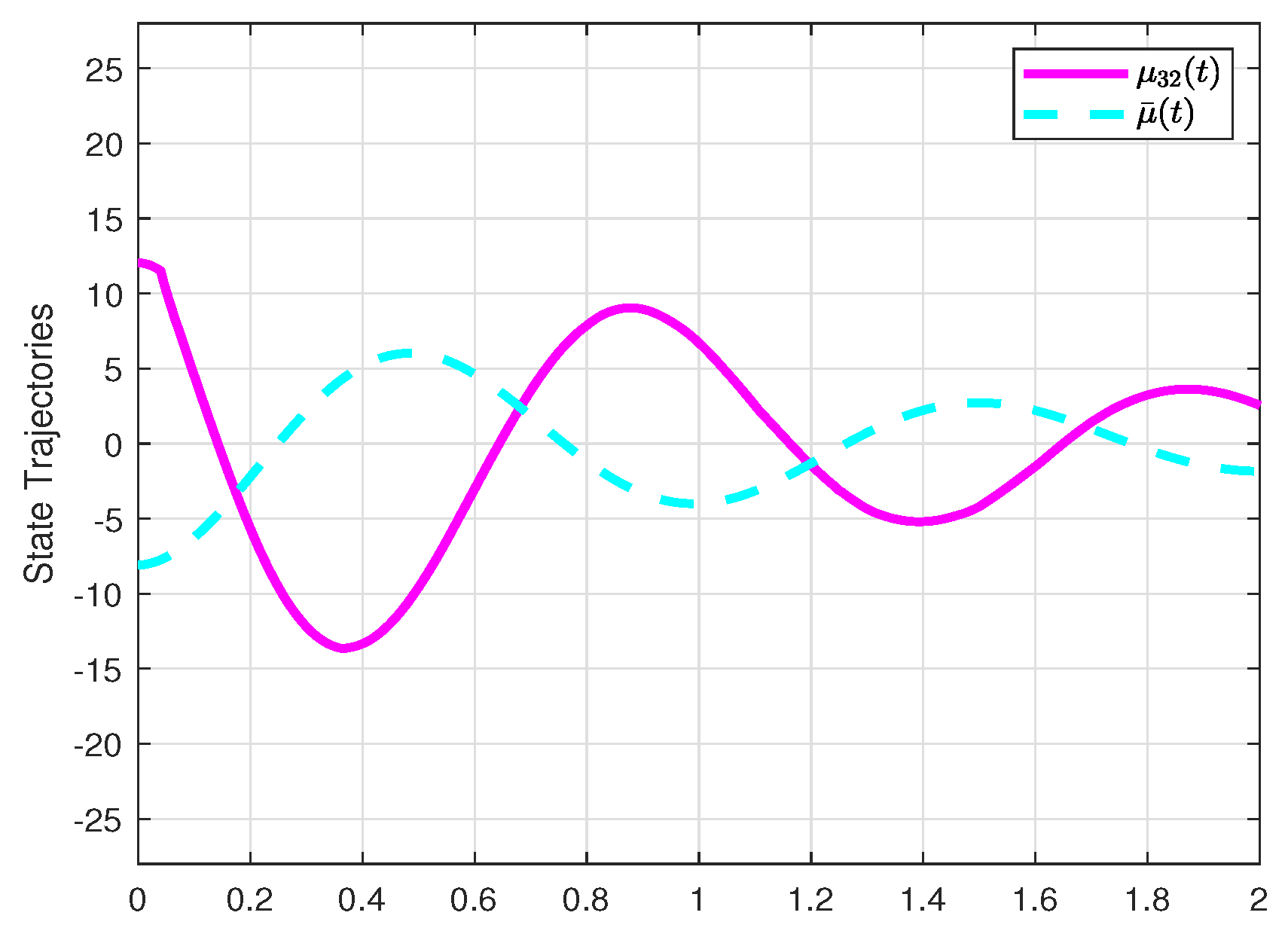 Axioms 12 00730 g011