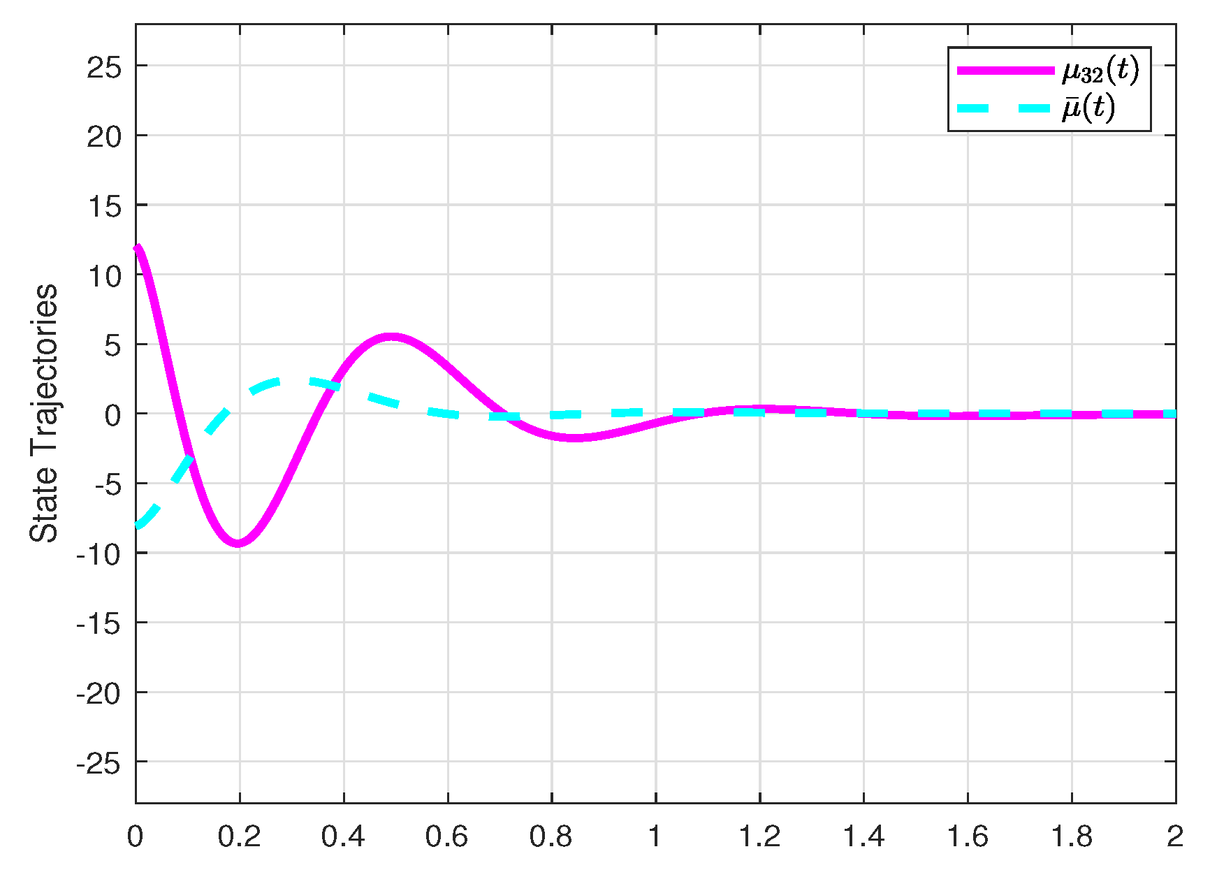 Axioms 12 00730 g012