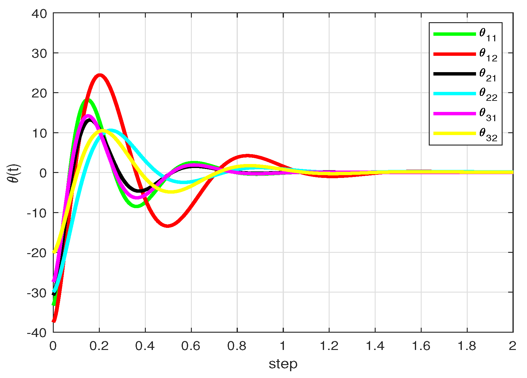 Axioms 12 00730 g014