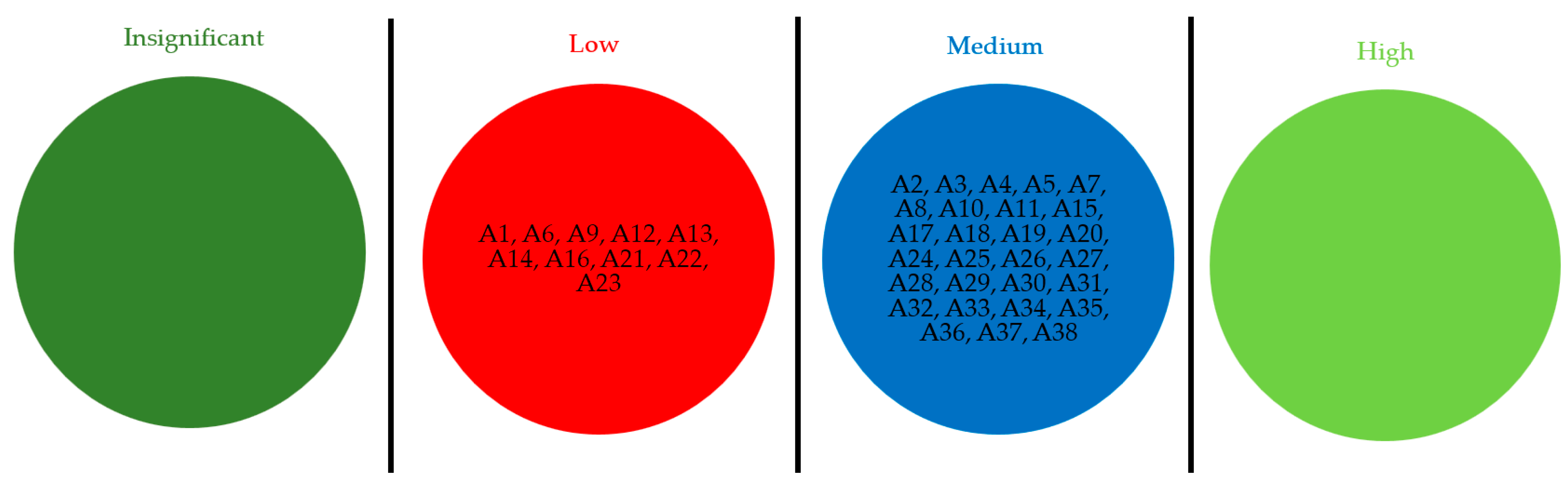Axioms 12 00735 g003