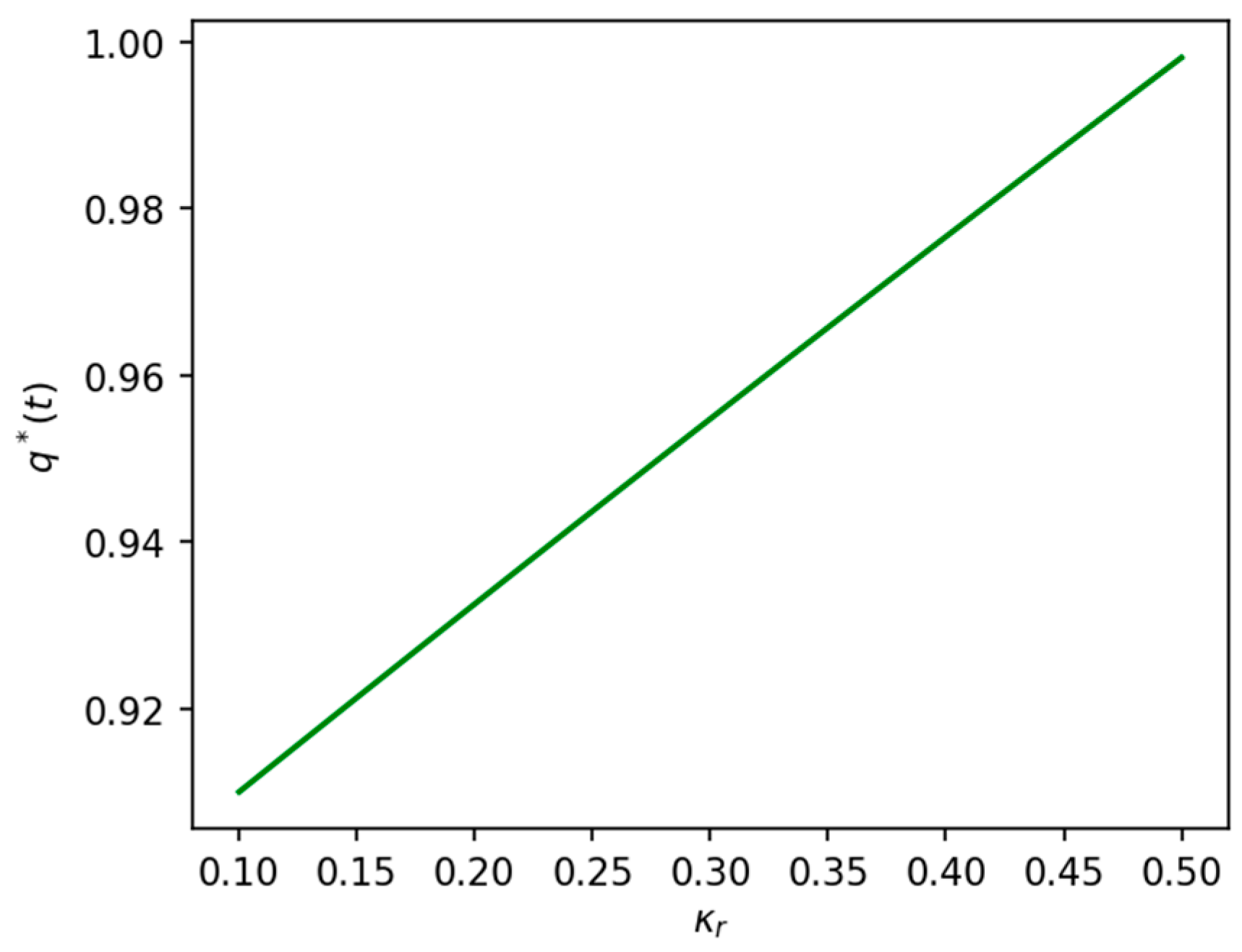 Axioms 12 00736 g003