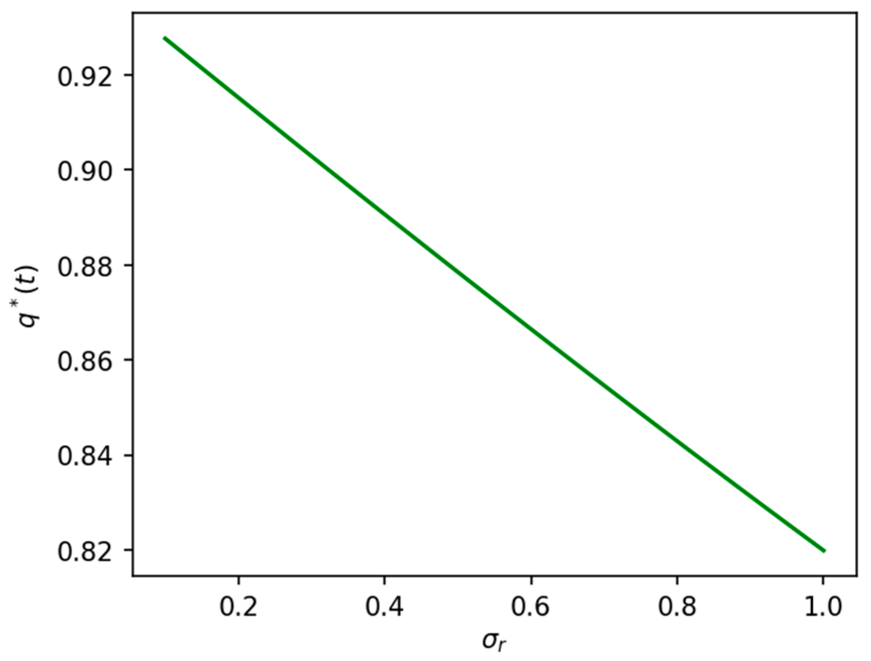 Axioms 12 00736 g004