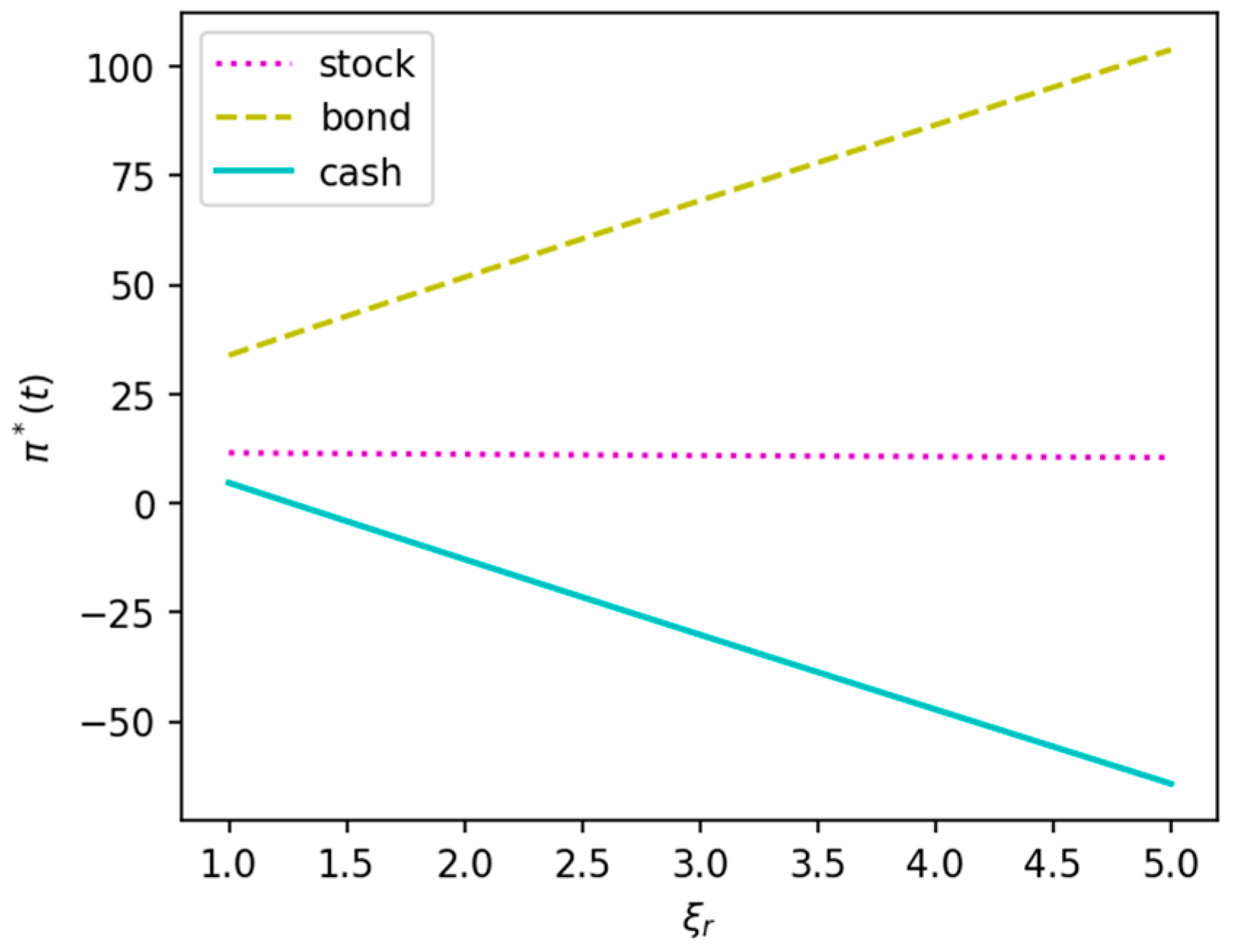 Axioms 12 00736 g007
