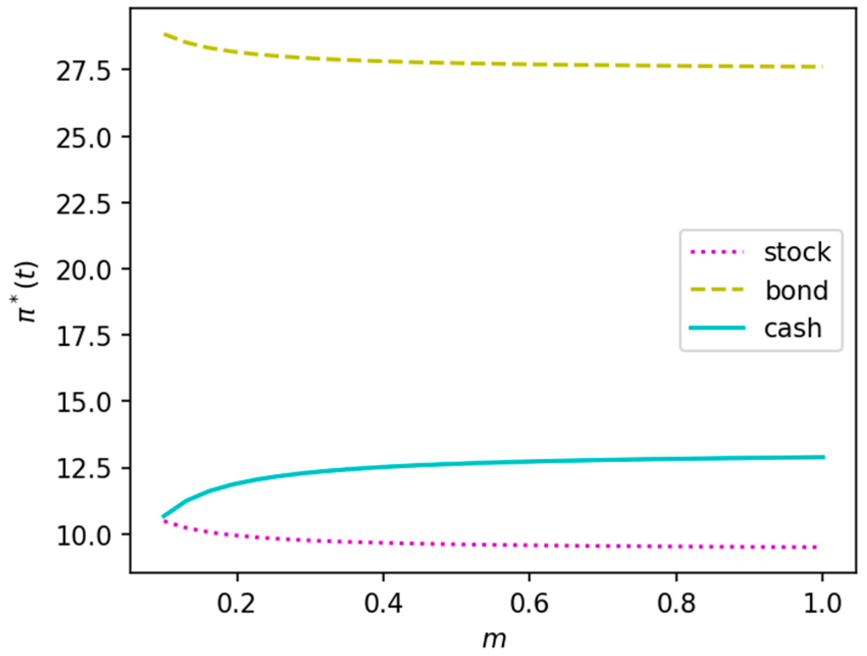 Axioms 12 00736 g010