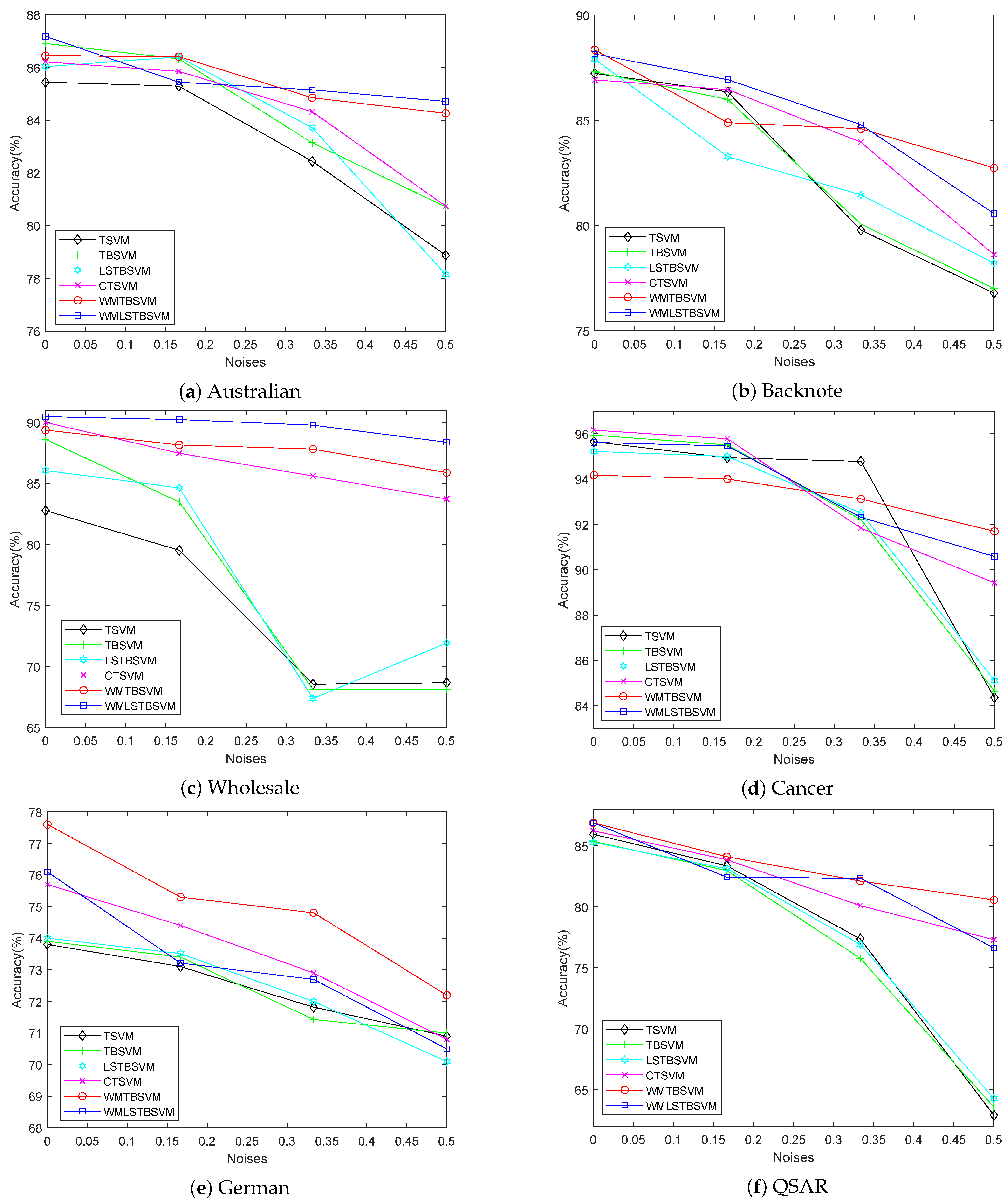 Axioms 12 00737 g006
