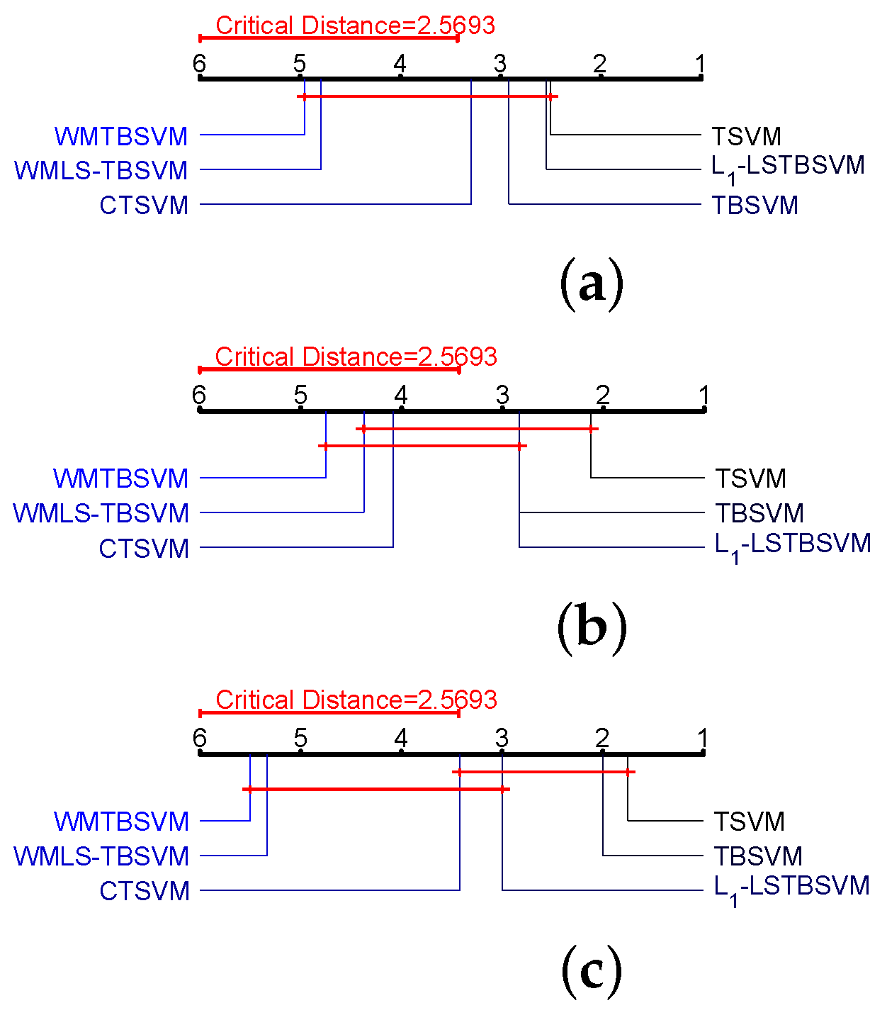 Axioms 12 00737 g007