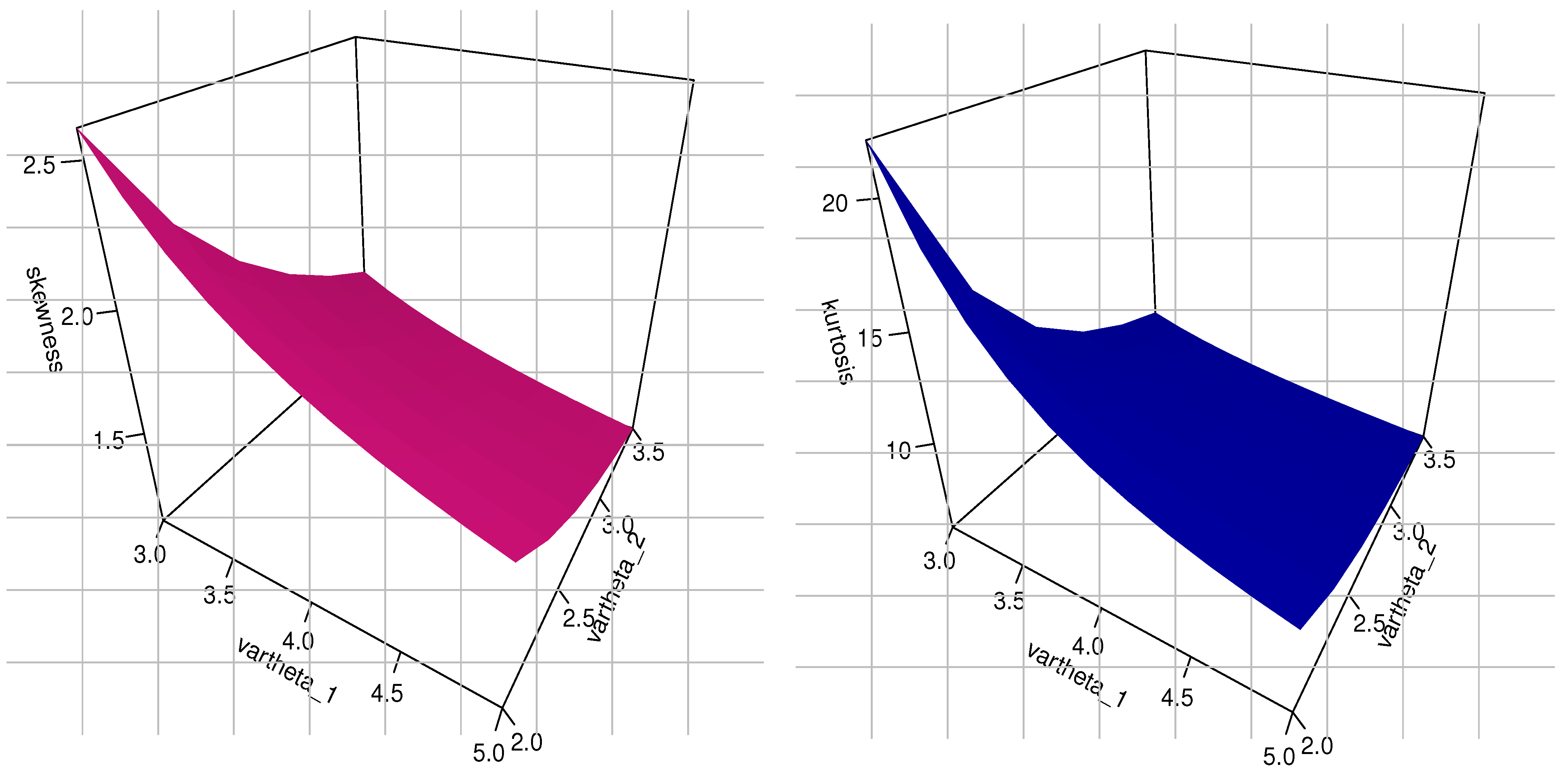 Axioms 12 00739 g002b