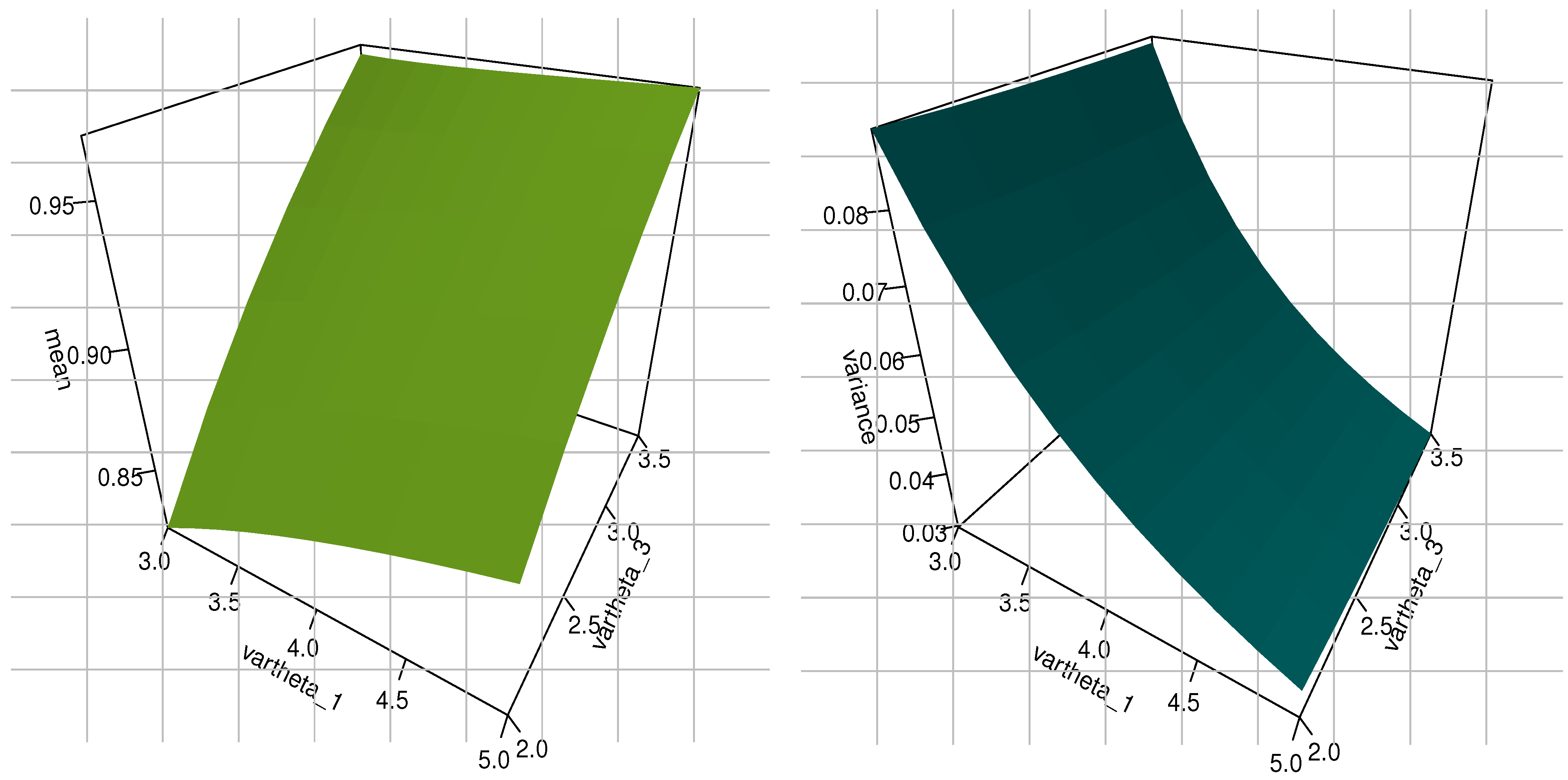 Axioms 12 00739 g003a