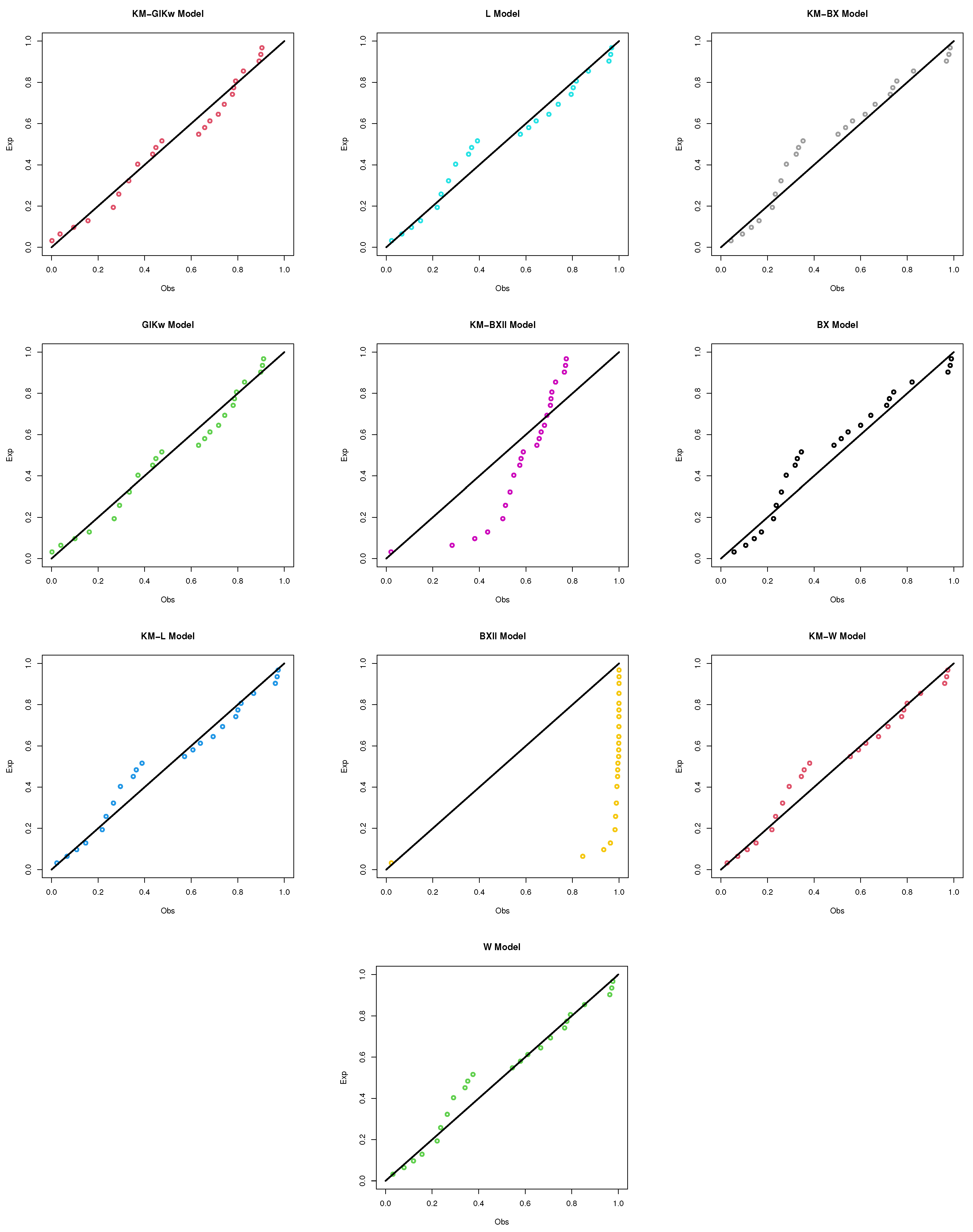 Axioms 12 00739 g007