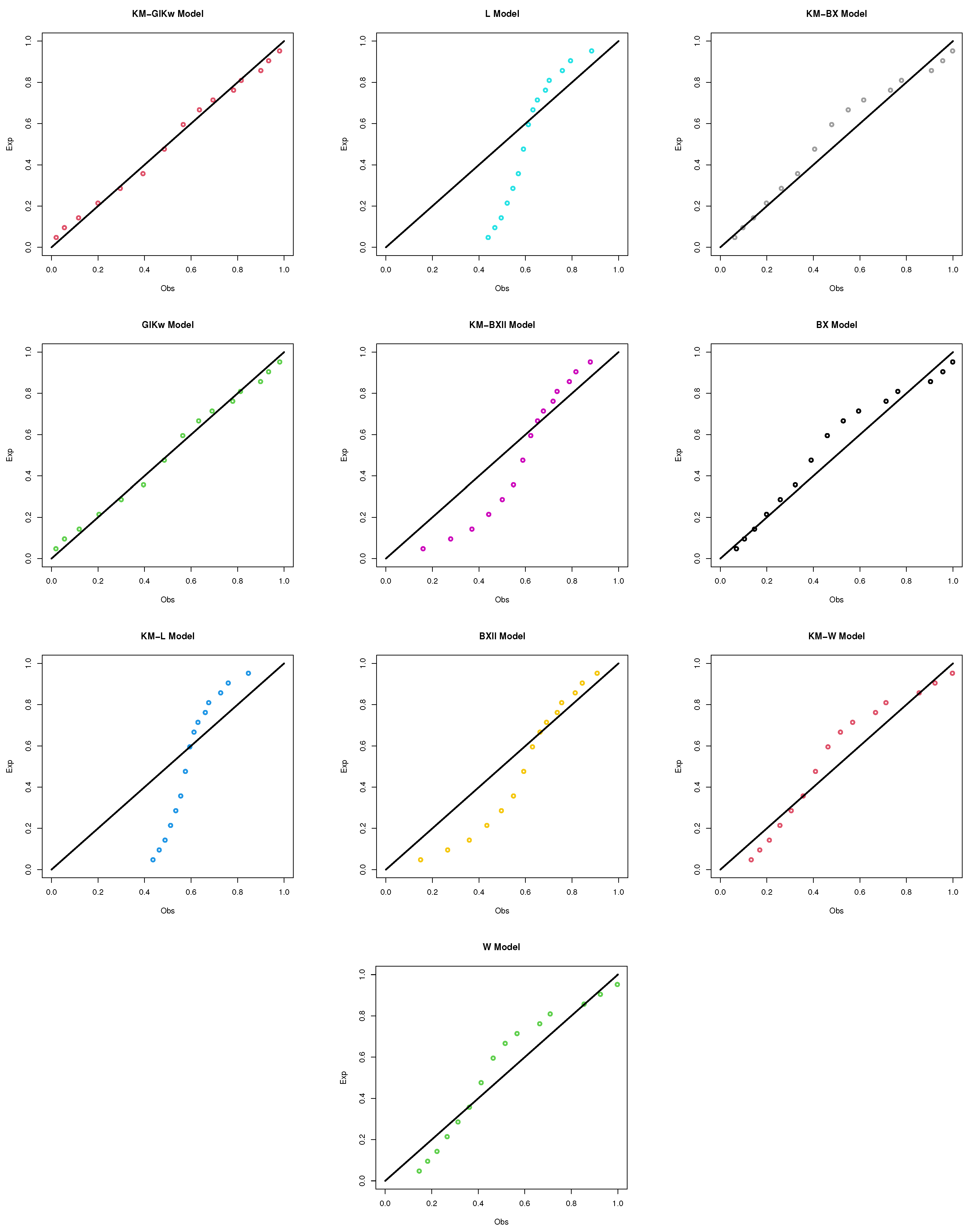 Axioms 12 00739 g010