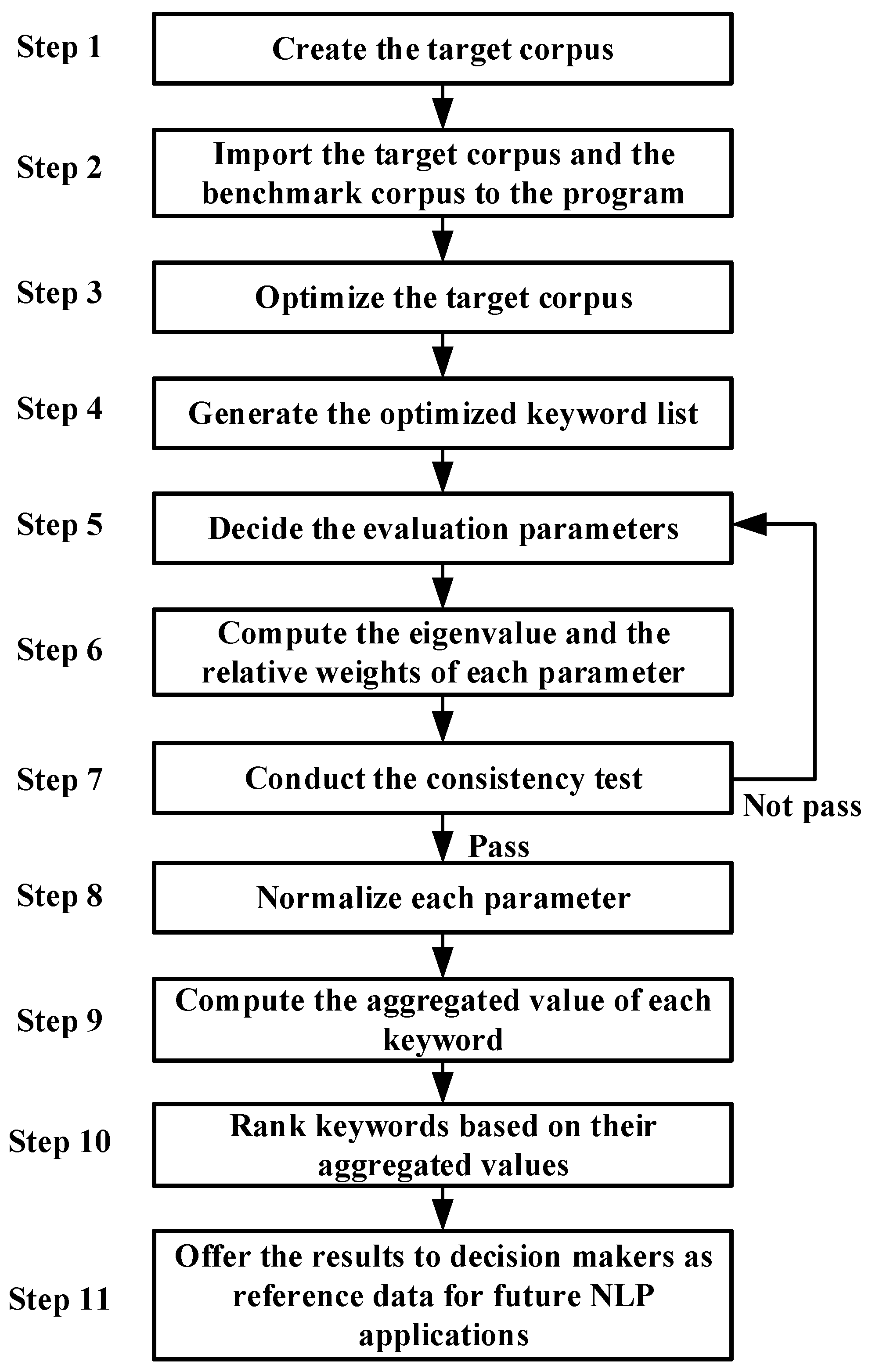 Axioms | Free Full-Text | An Extended AHP-Based Corpus Assessment 