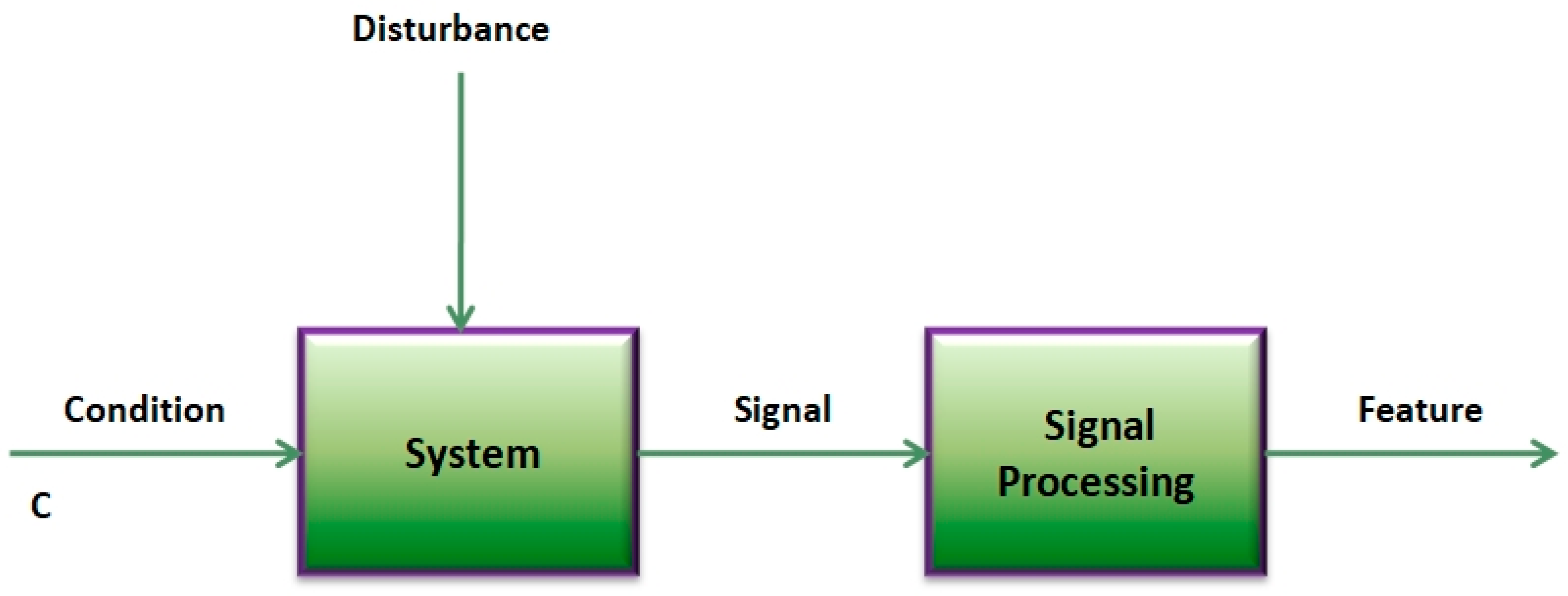 Axioms 12 00741 g001