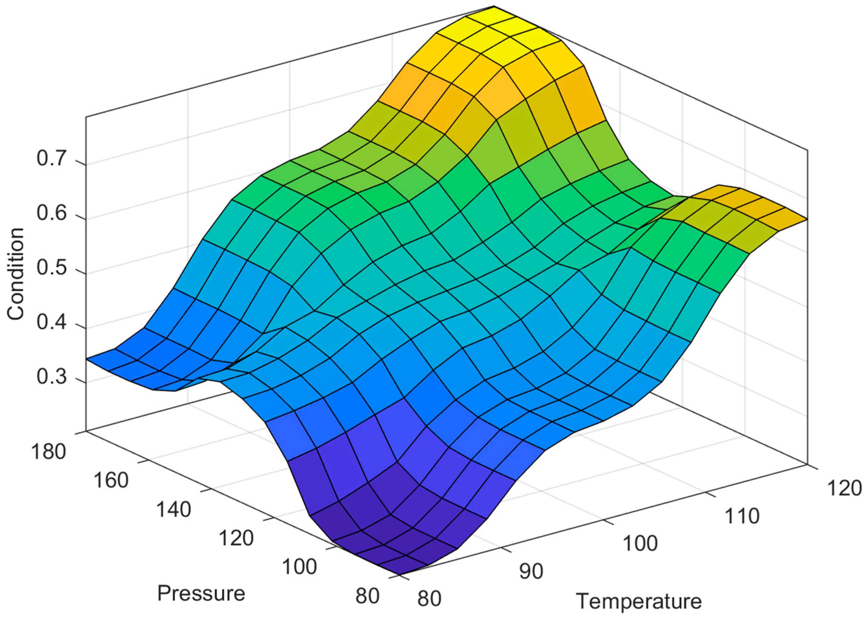 Axioms 12 00741 g007