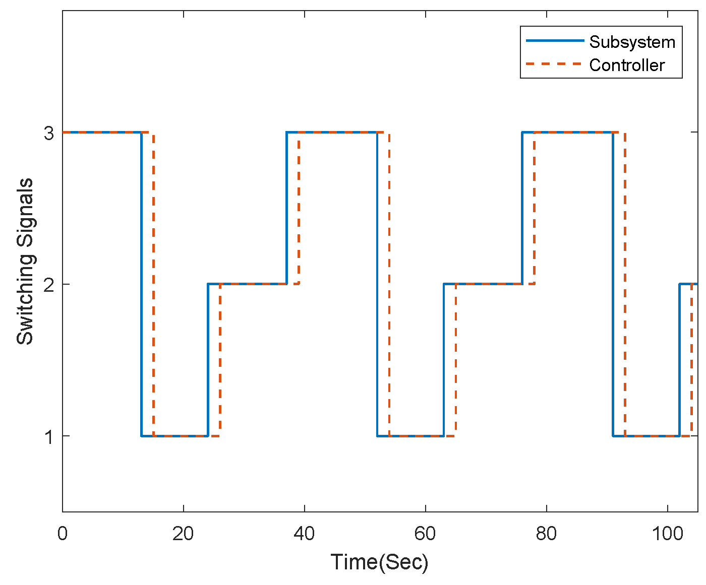 Axioms 12 00747 g003