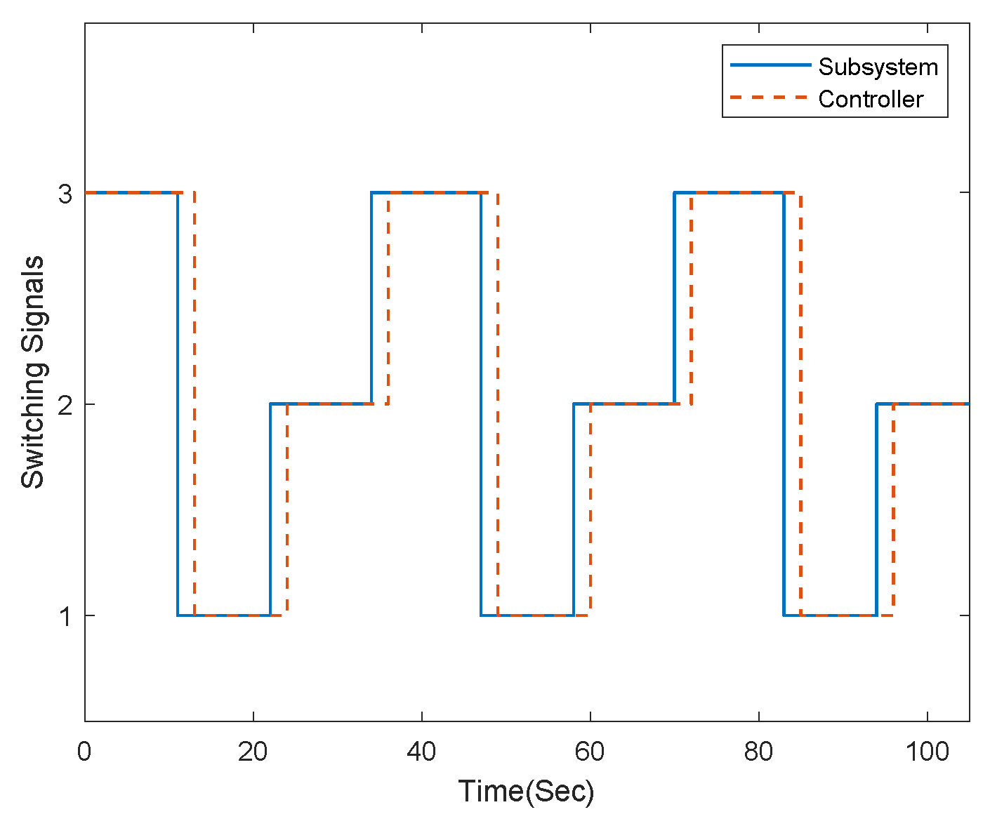 Axioms 12 00747 g004