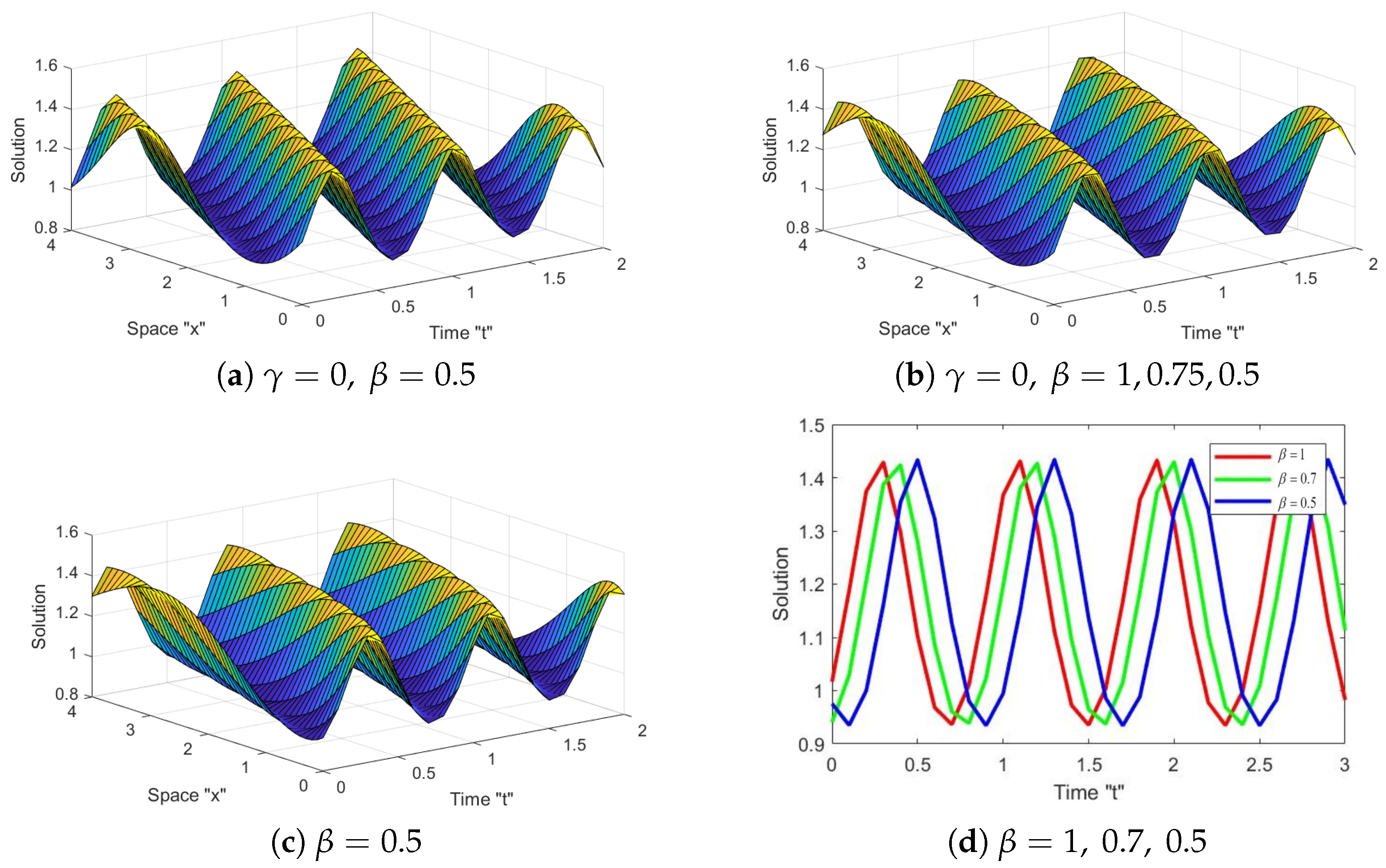 Axioms 12 00748 g001