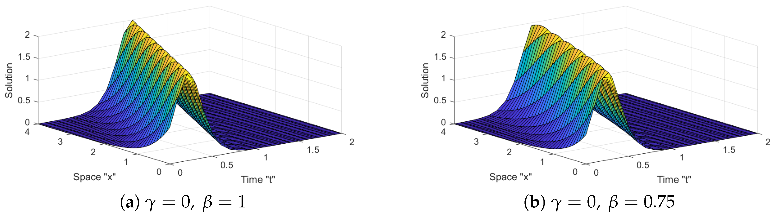 Axioms 12 00748 g002a