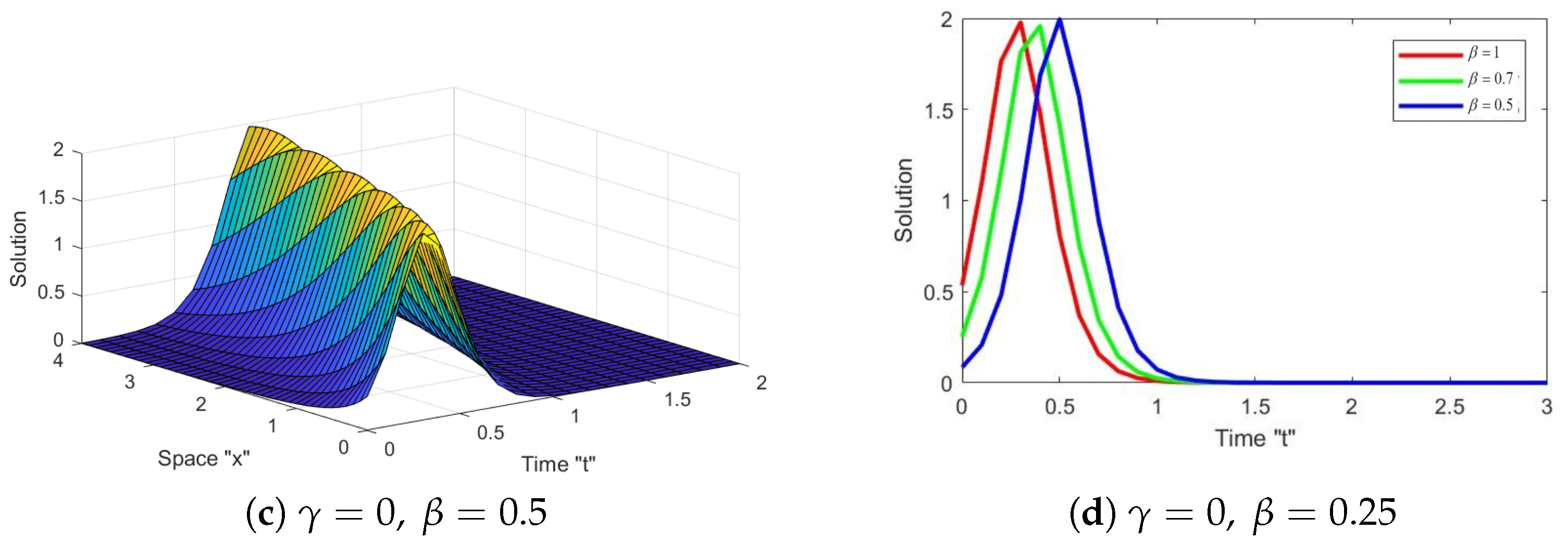 Axioms 12 00748 g002b