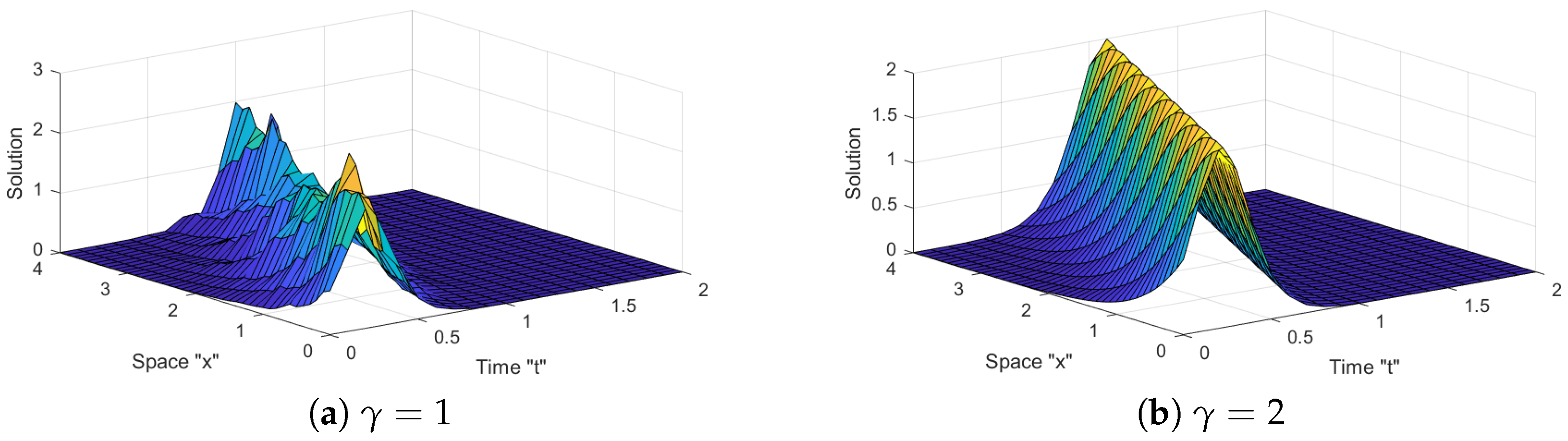 Axioms 12 00748 g005