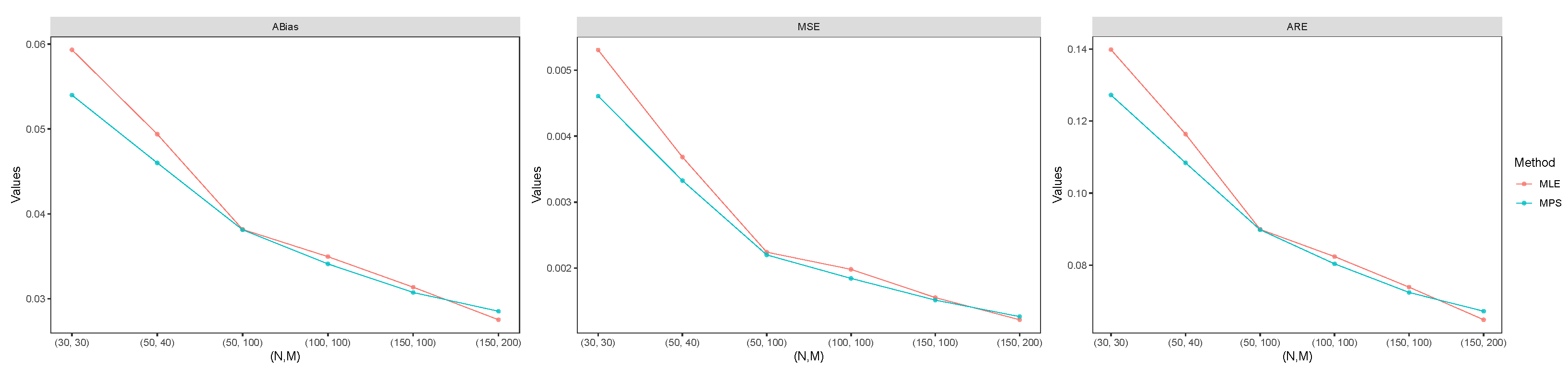 Axioms 12 00752 g007 Axioms 12 00752 g007