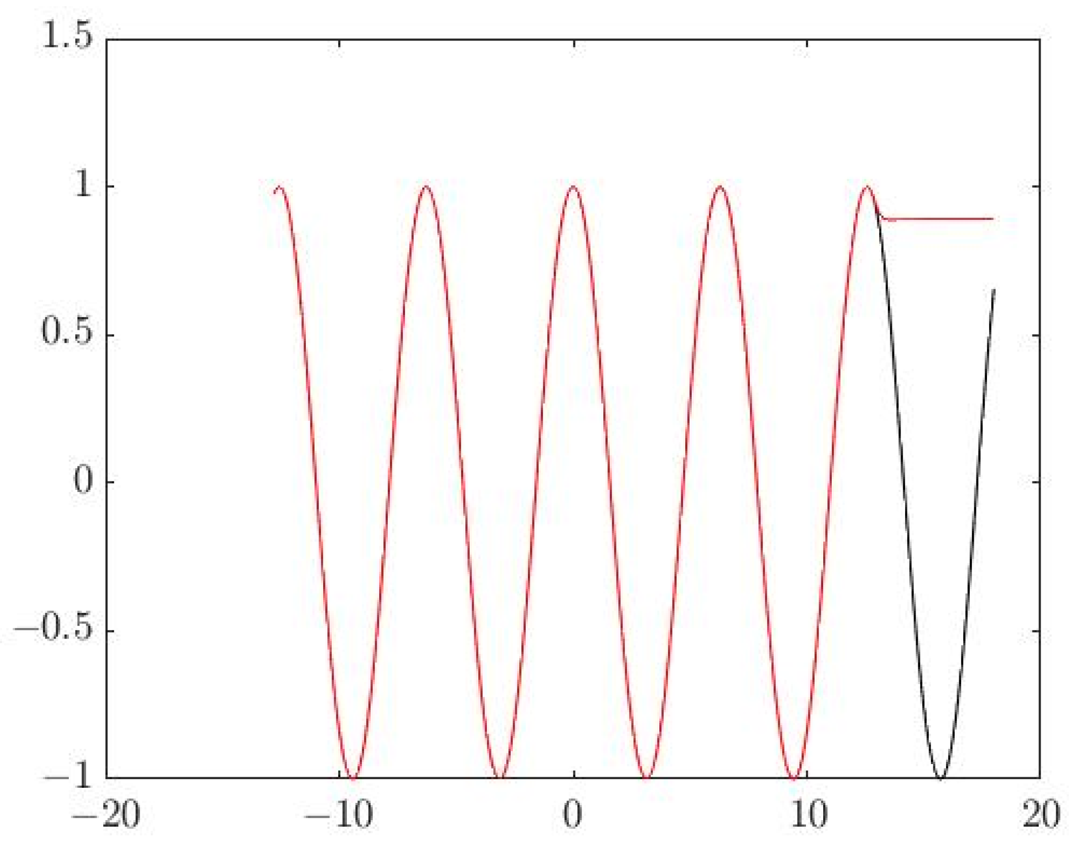 Axioms 12 00759 g002