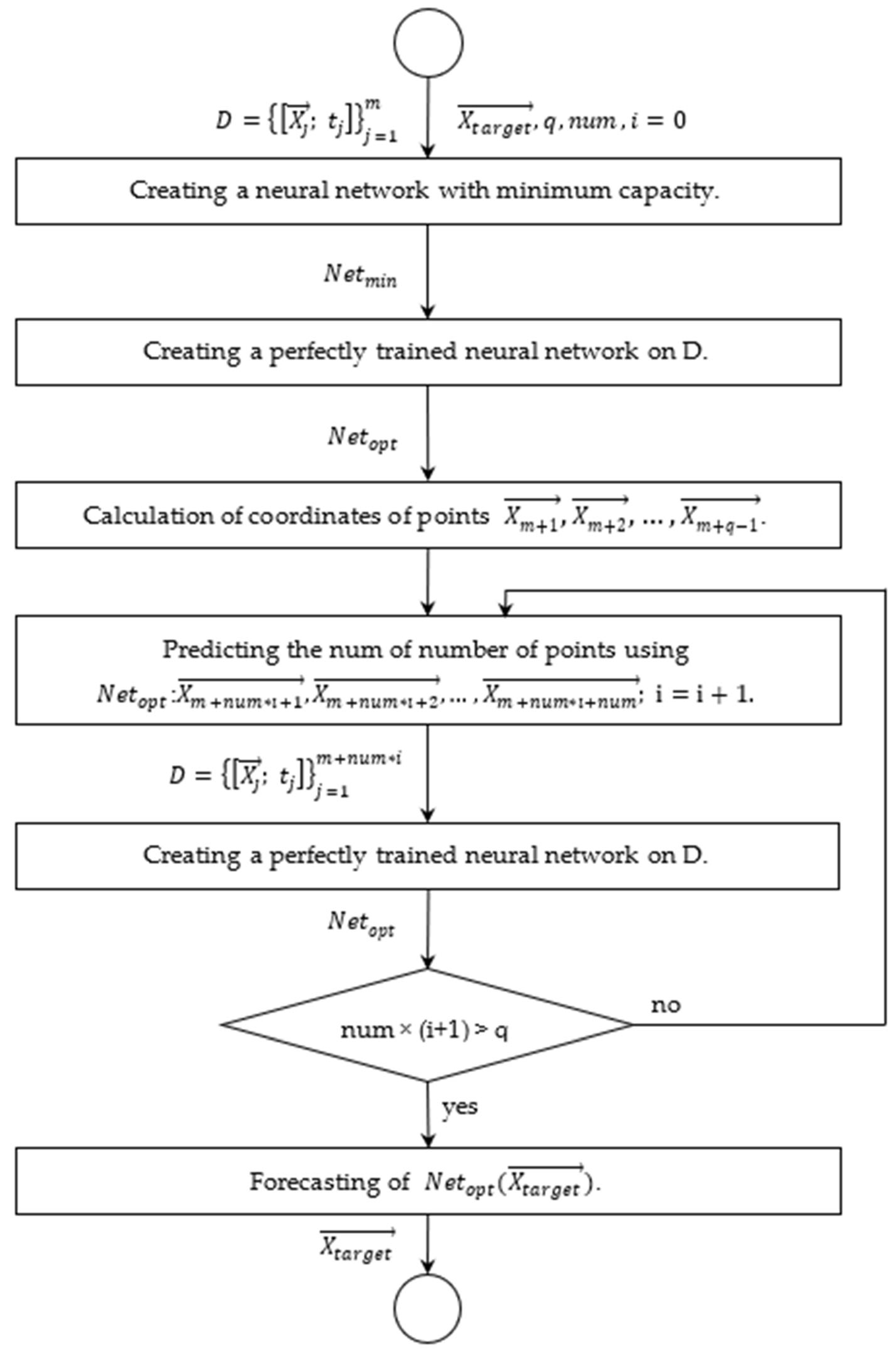 Axioms 12 00759 g004
