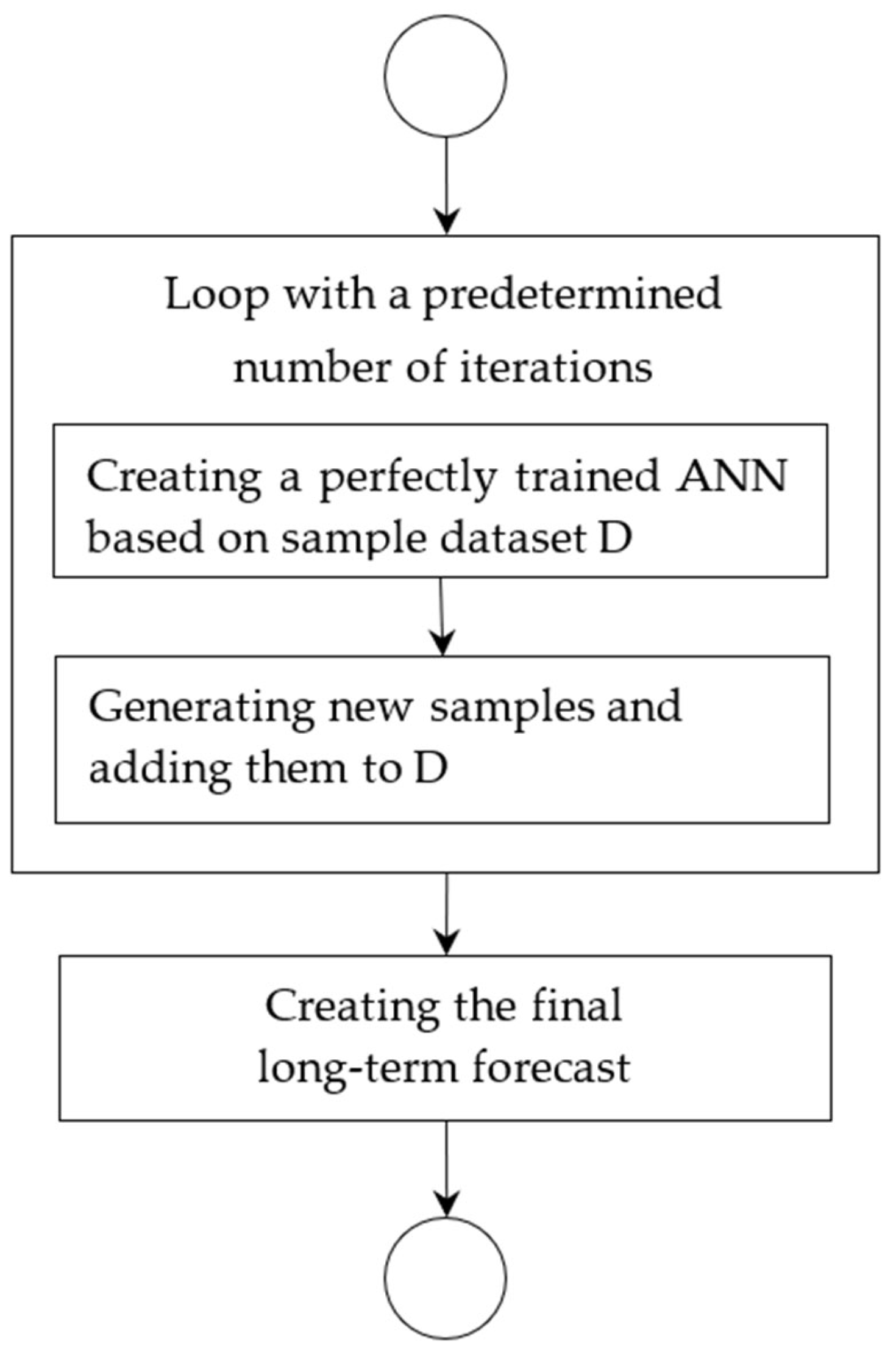Axioms 12 00759 g005
