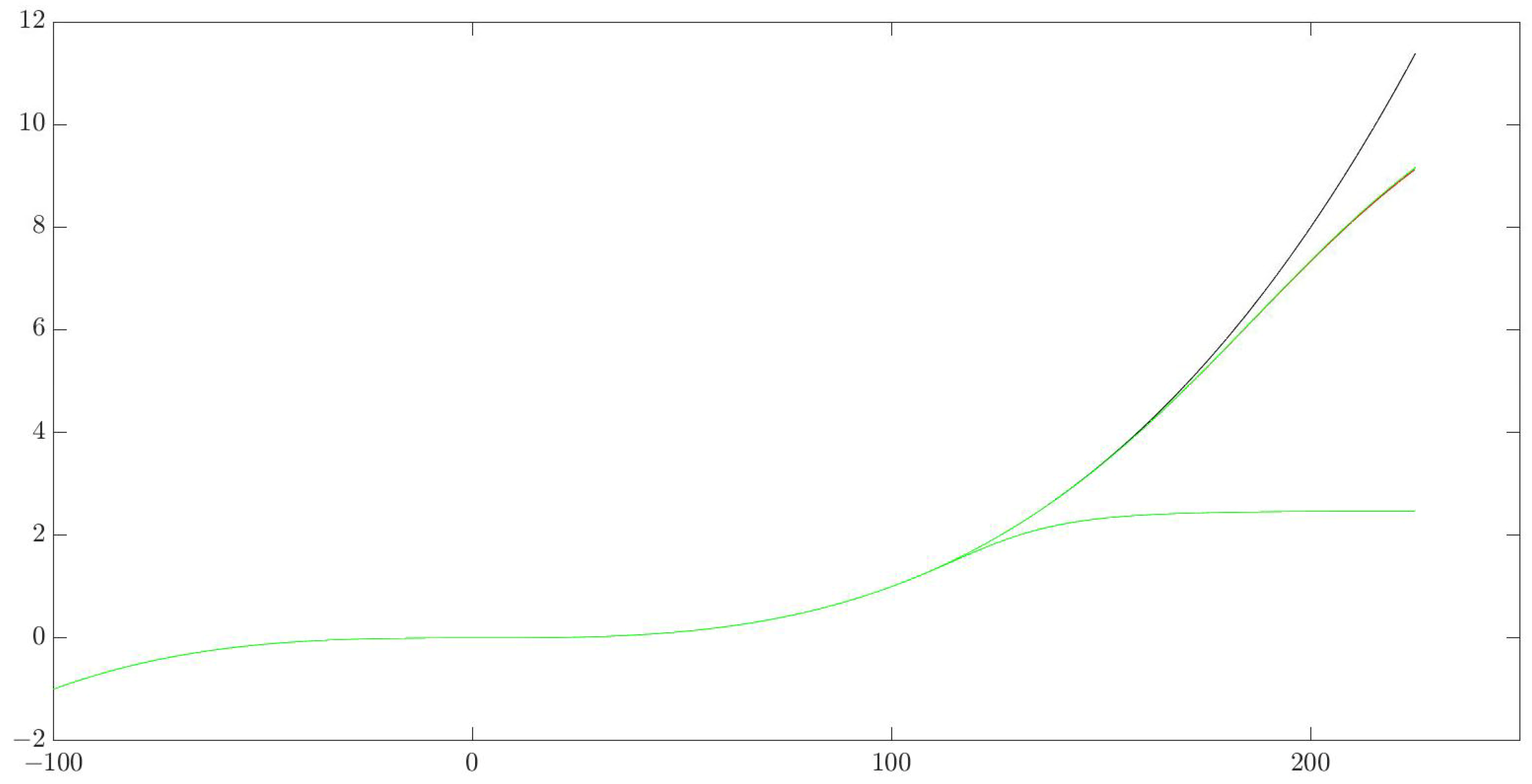 Axioms 12 00759 g008